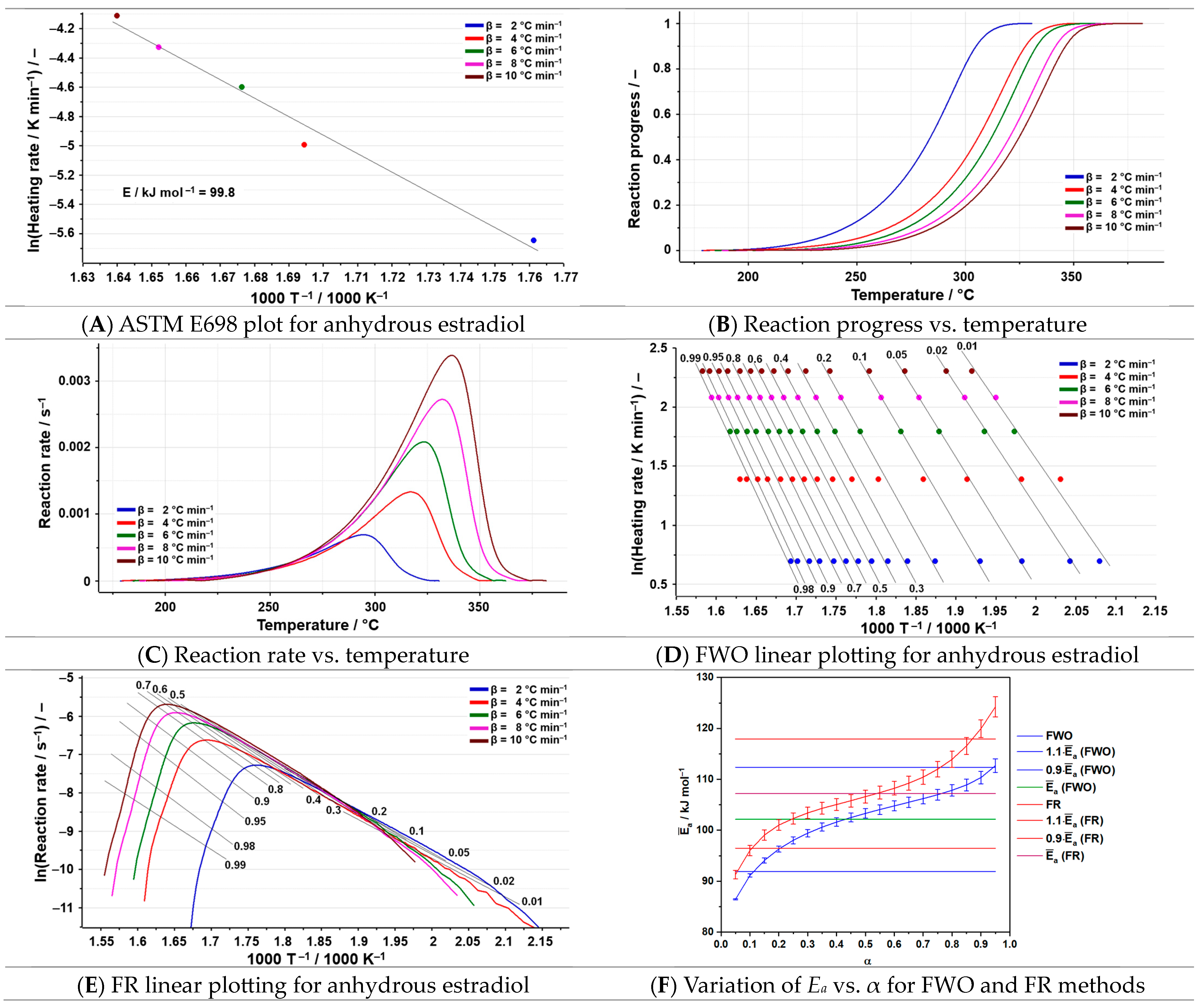 Analytica 06 00052 g004 Analytica 06 00052 g004