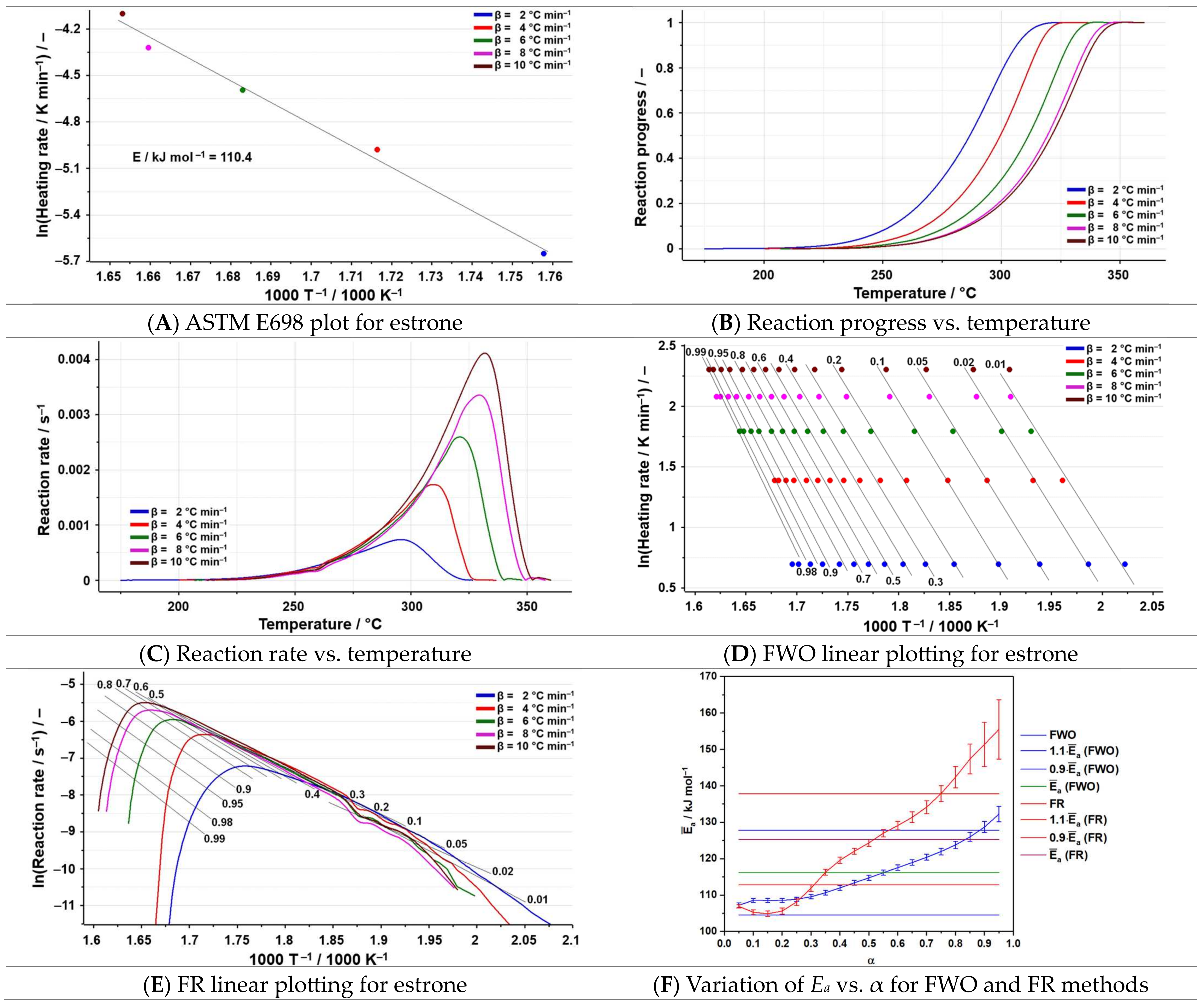 Analytica 06 00052 g008 Analytica 06 00052 g008