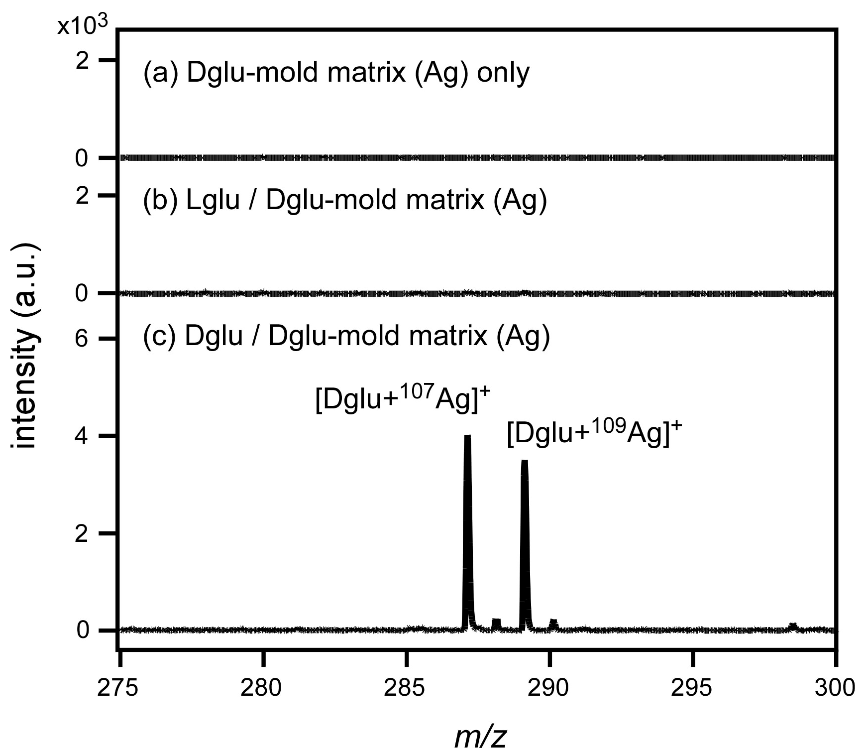 Analytica 06 00053 g002