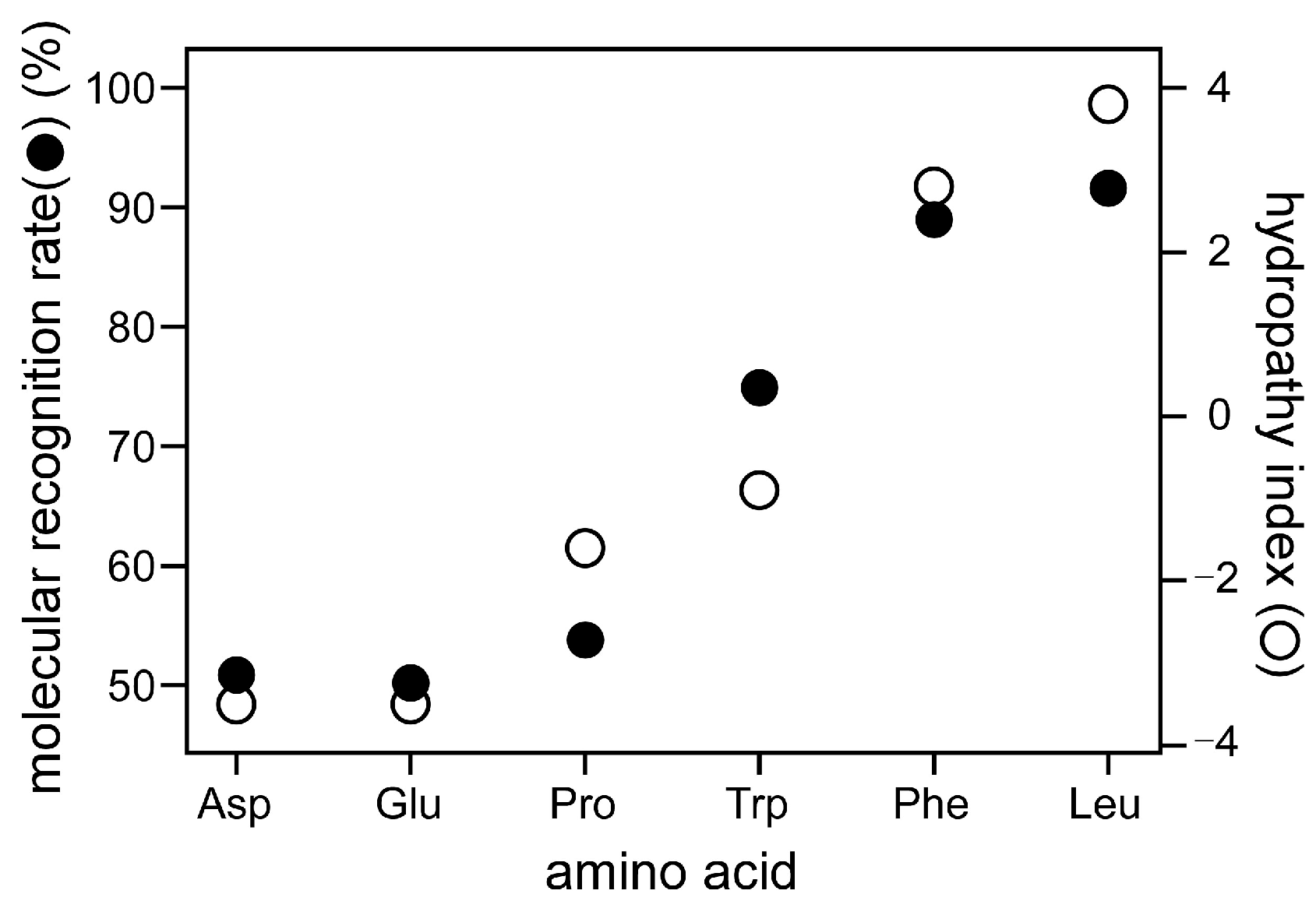 Analytica 06 00053 g004