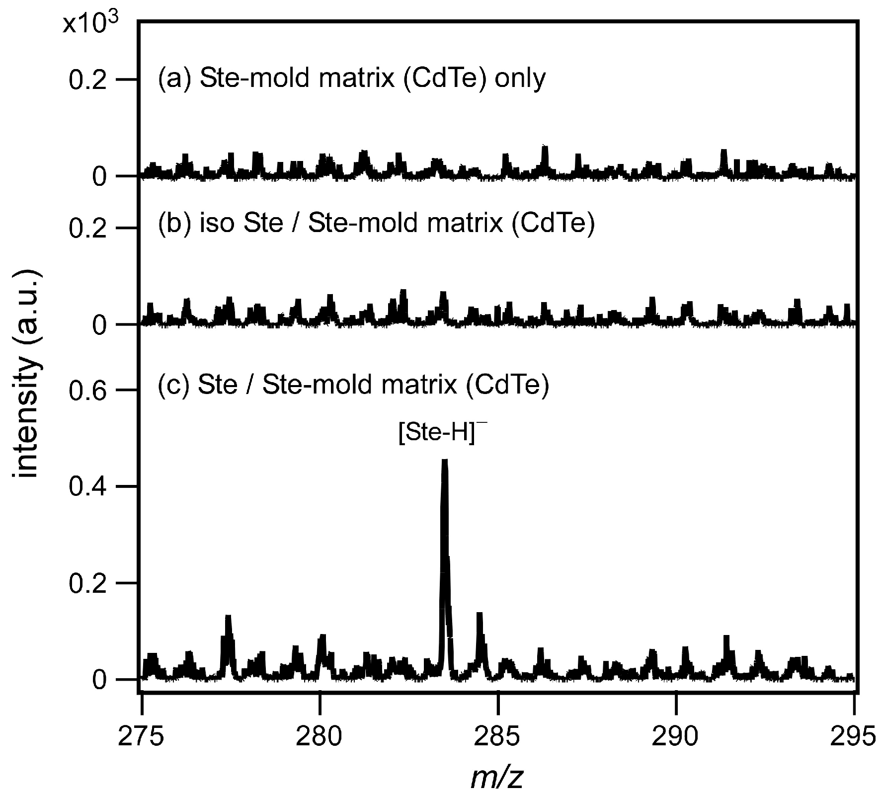 Analytica 06 00053 g005