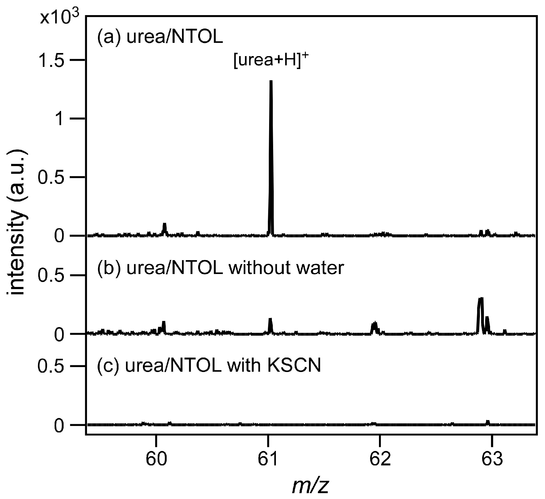 Analytica 06 00053 g006