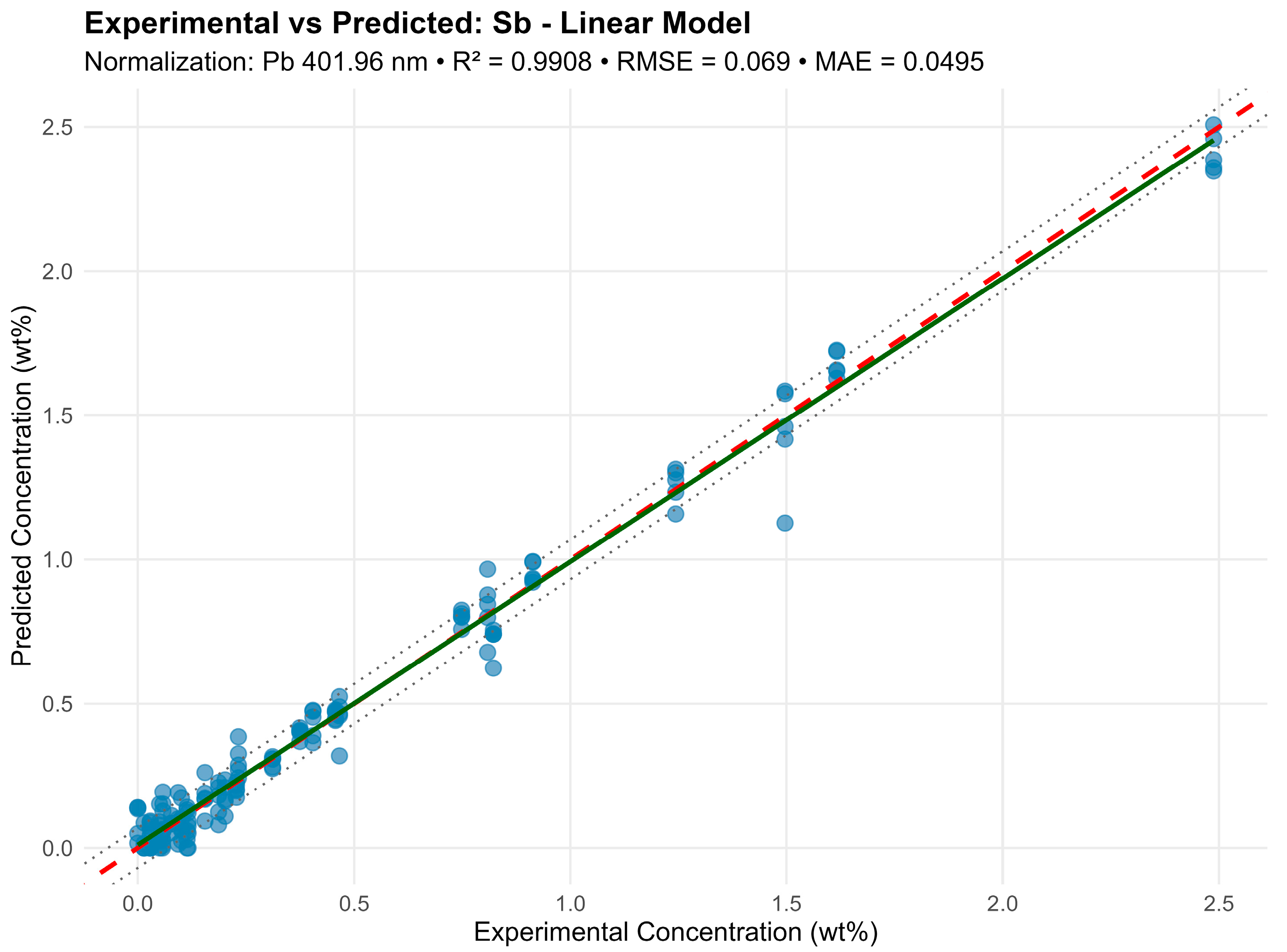 Analytica 06 00055 g006