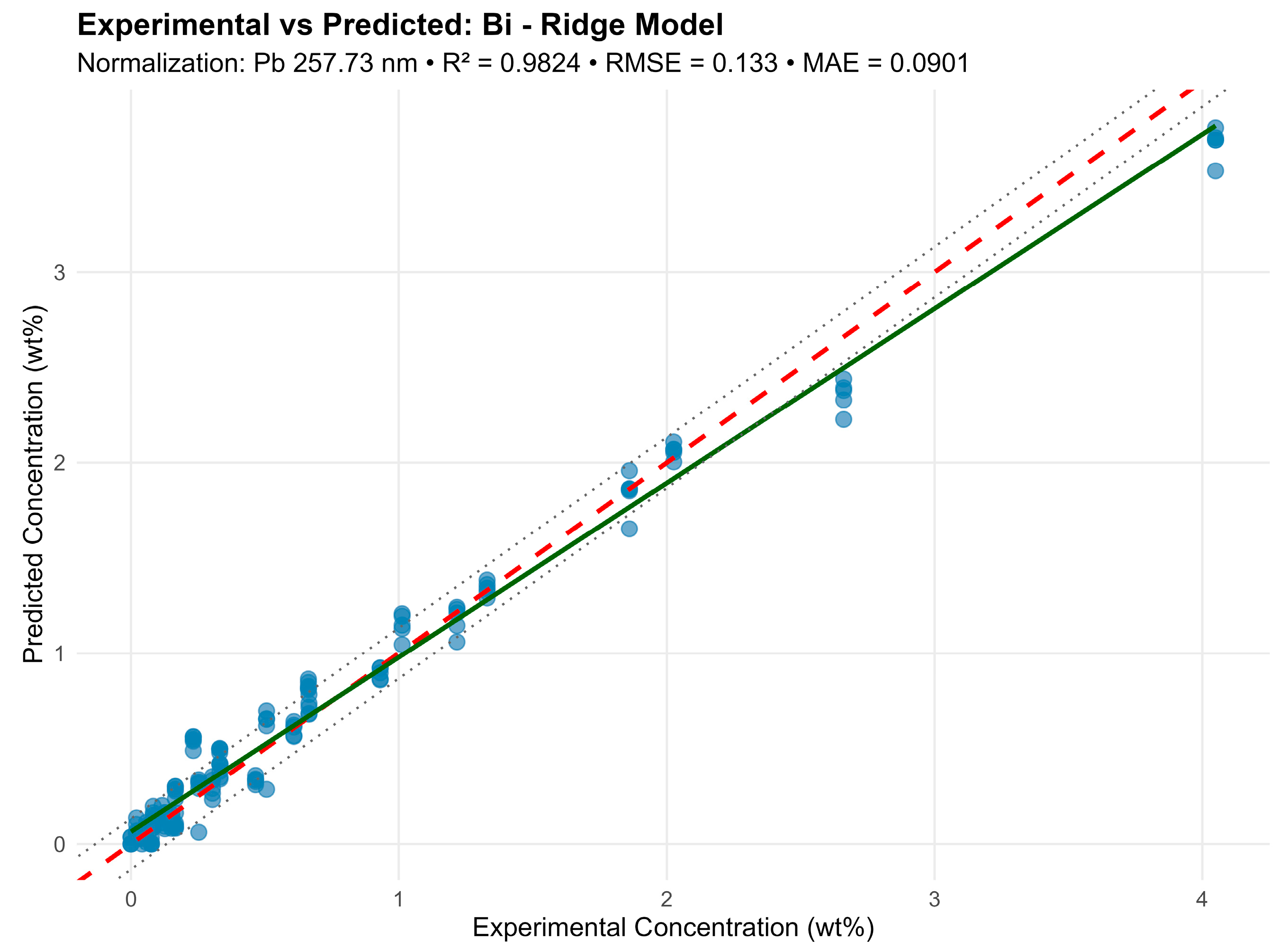 Analytica 06 00055 g008