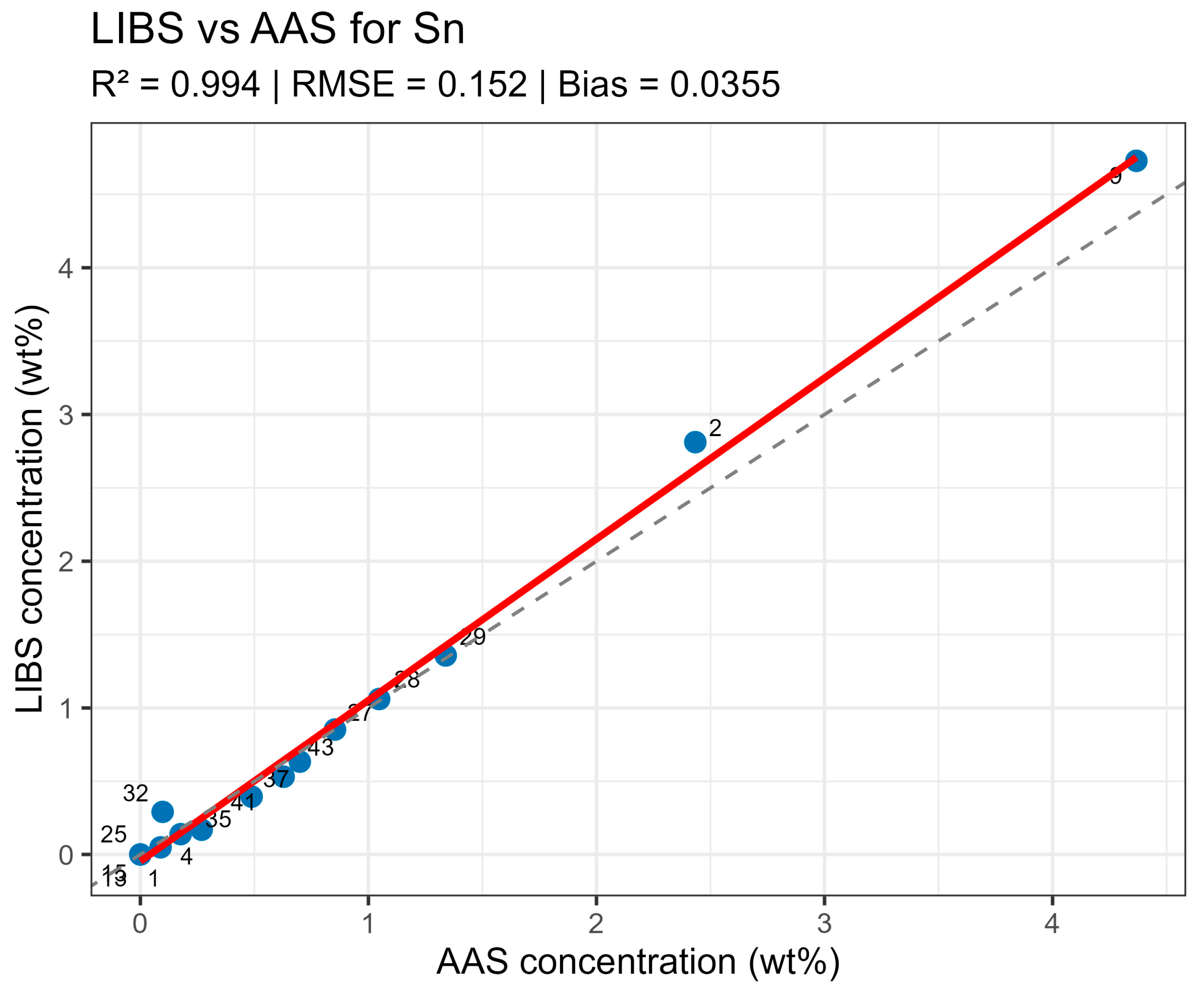 Analytica 06 00055 g010
