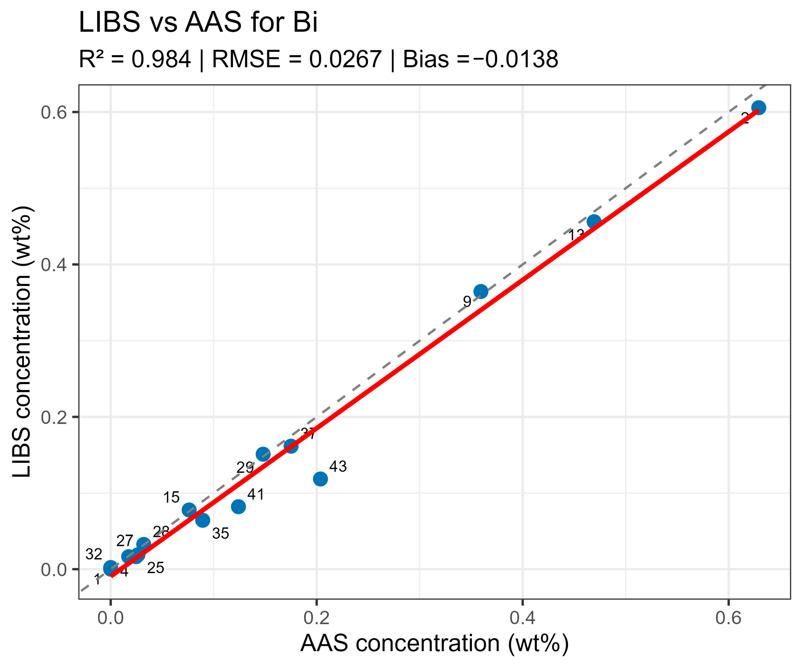 Analytica 06 00055 g011