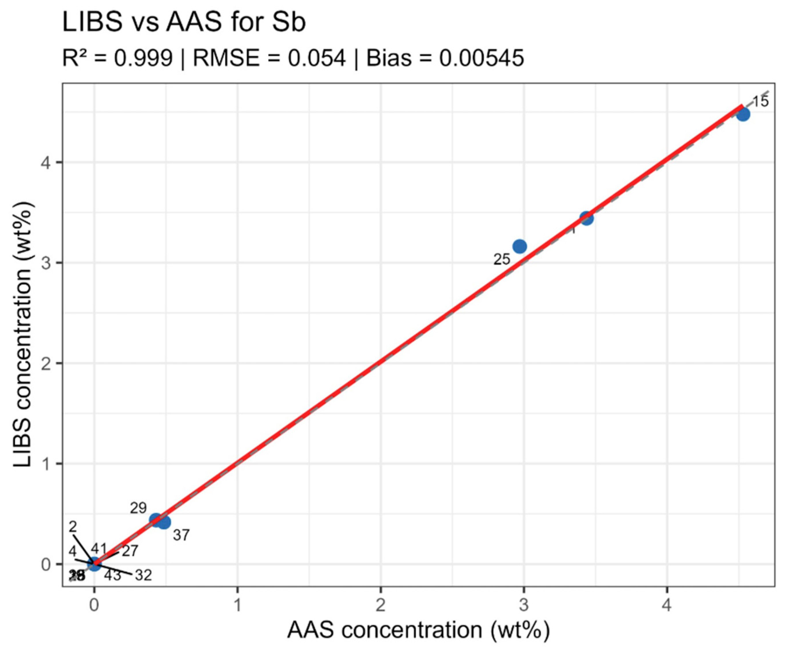 Analytica 06 00055 g012