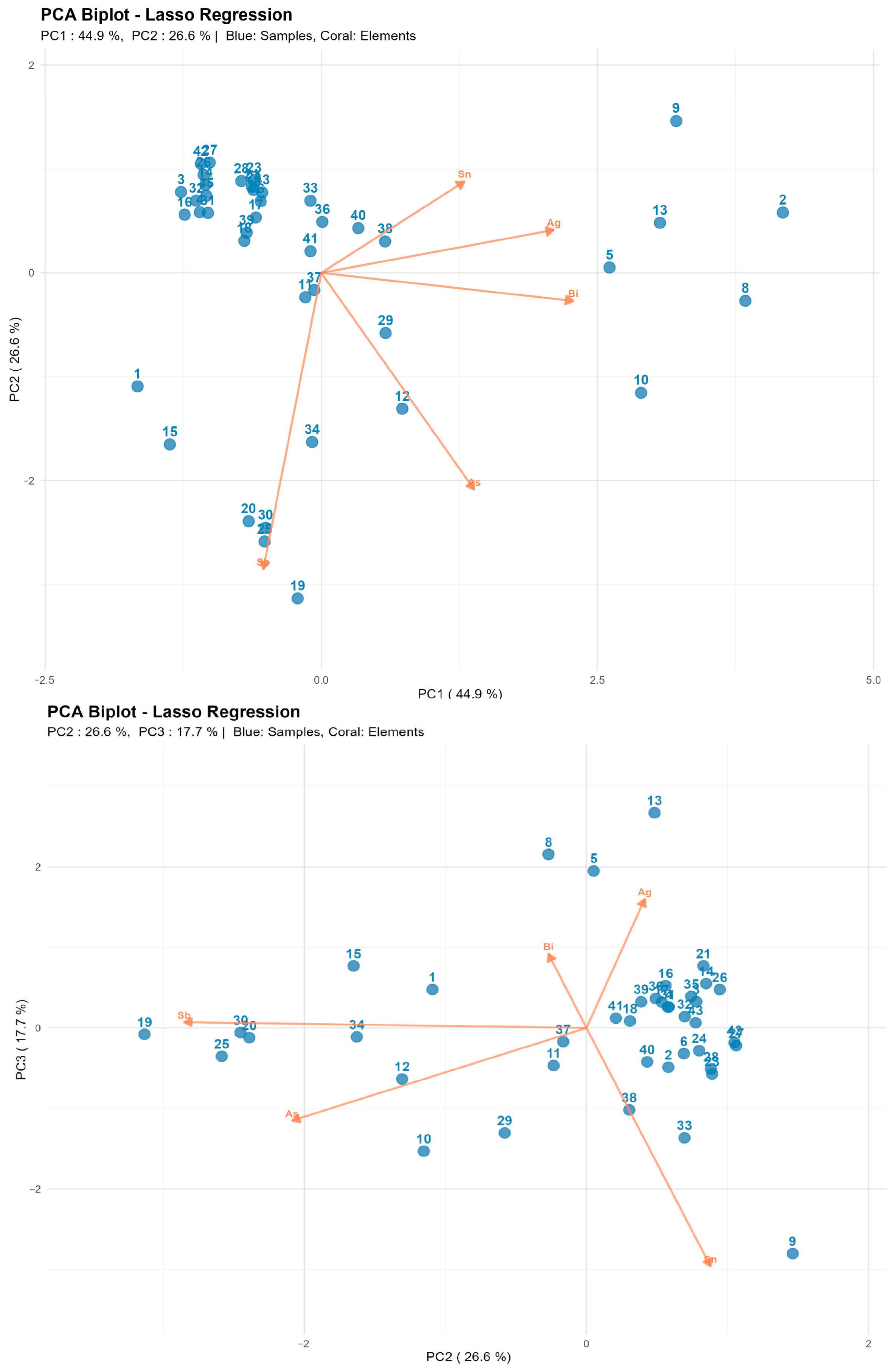 Analytica 06 00055 g015