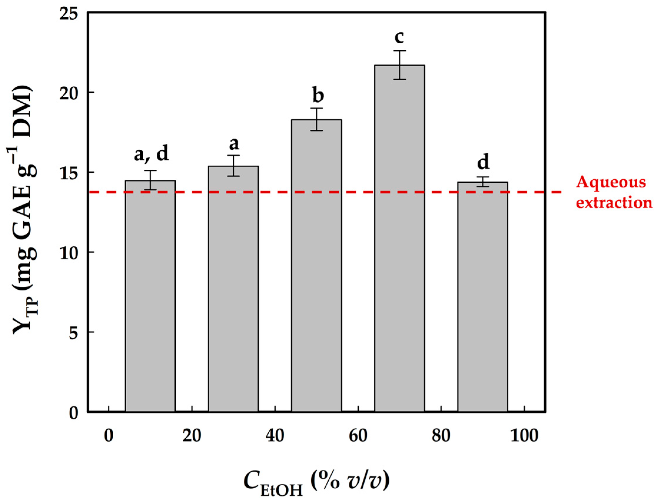 Analytica 06 00056 g001 Analytica 06 00056 g001