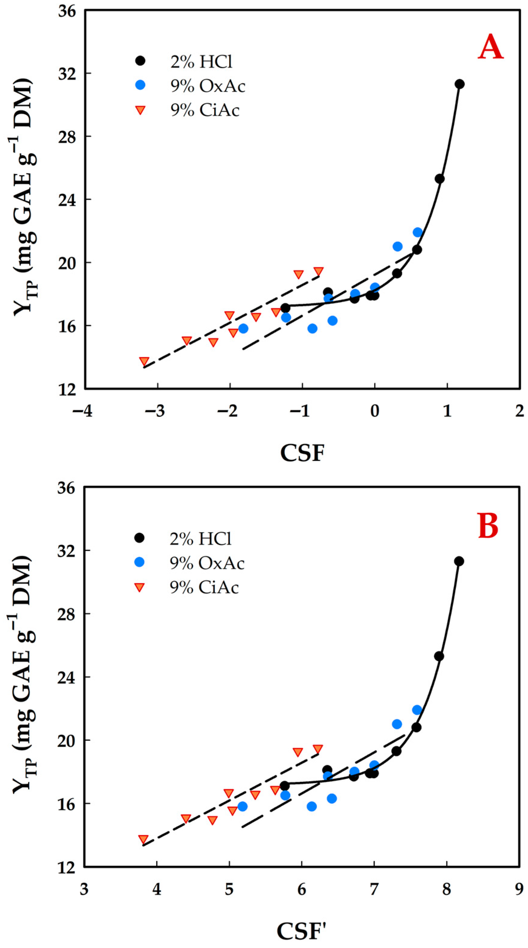 Analytica 06 00056 g002 Analytica 06 00056 g002