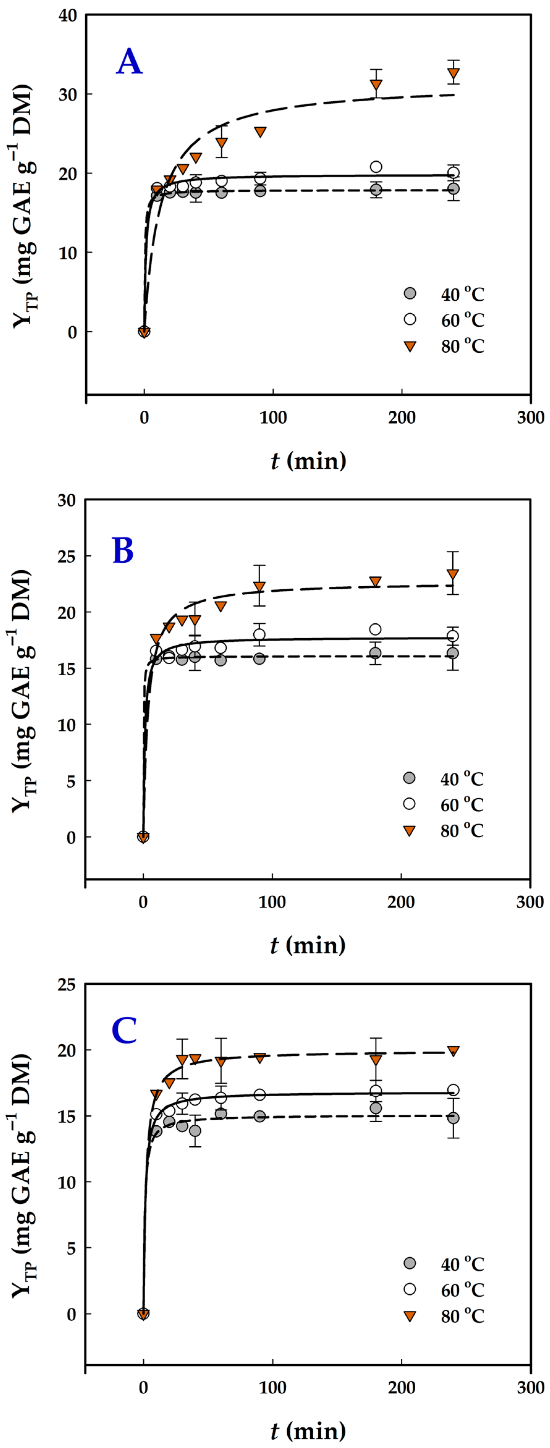 Analytica 06 00056 g003 Analytica 06 00056 g003