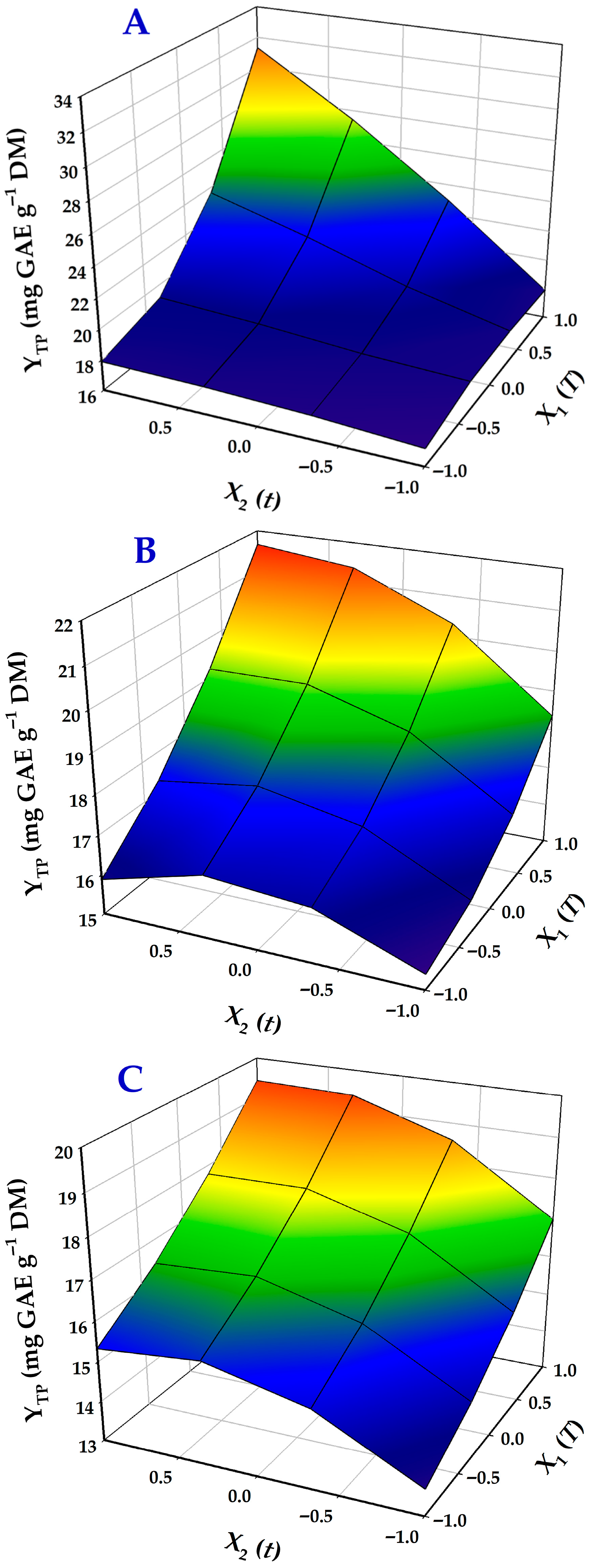 Analytica 06 00056 g004 Analytica 06 00056 g004