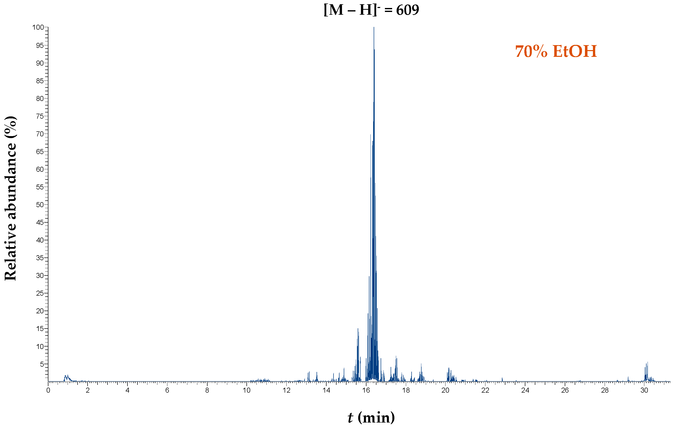 Analytica 06 00056 g005 Analytica 06 00056 g005