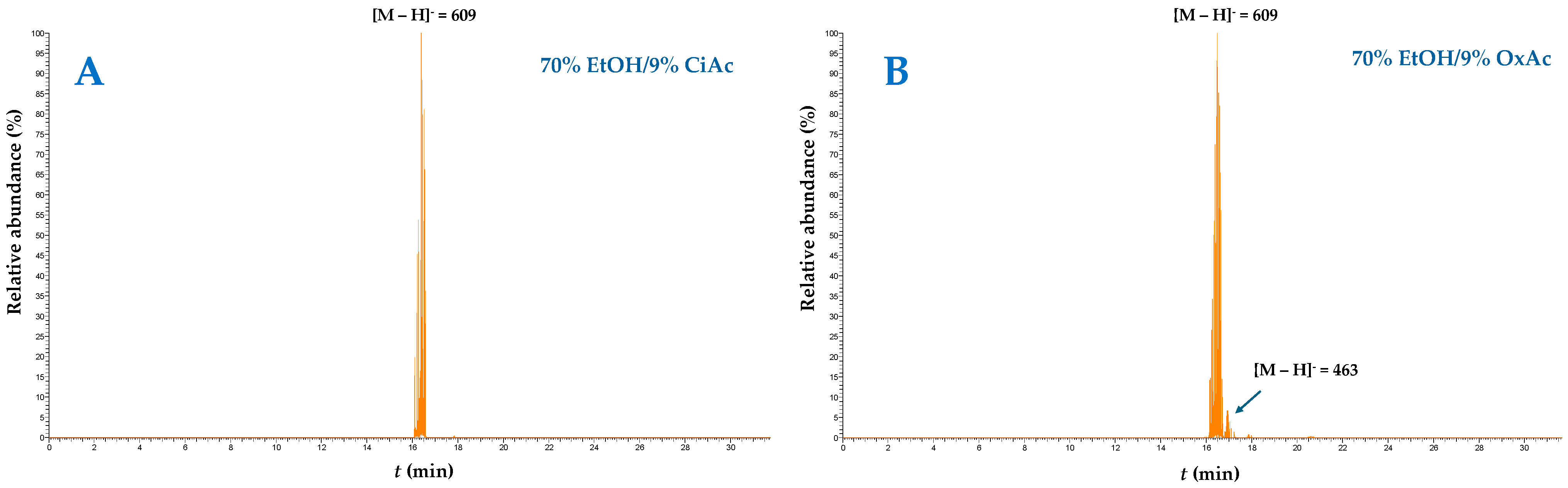 Analytica 06 00056 g006 Analytica 06 00056 g006
