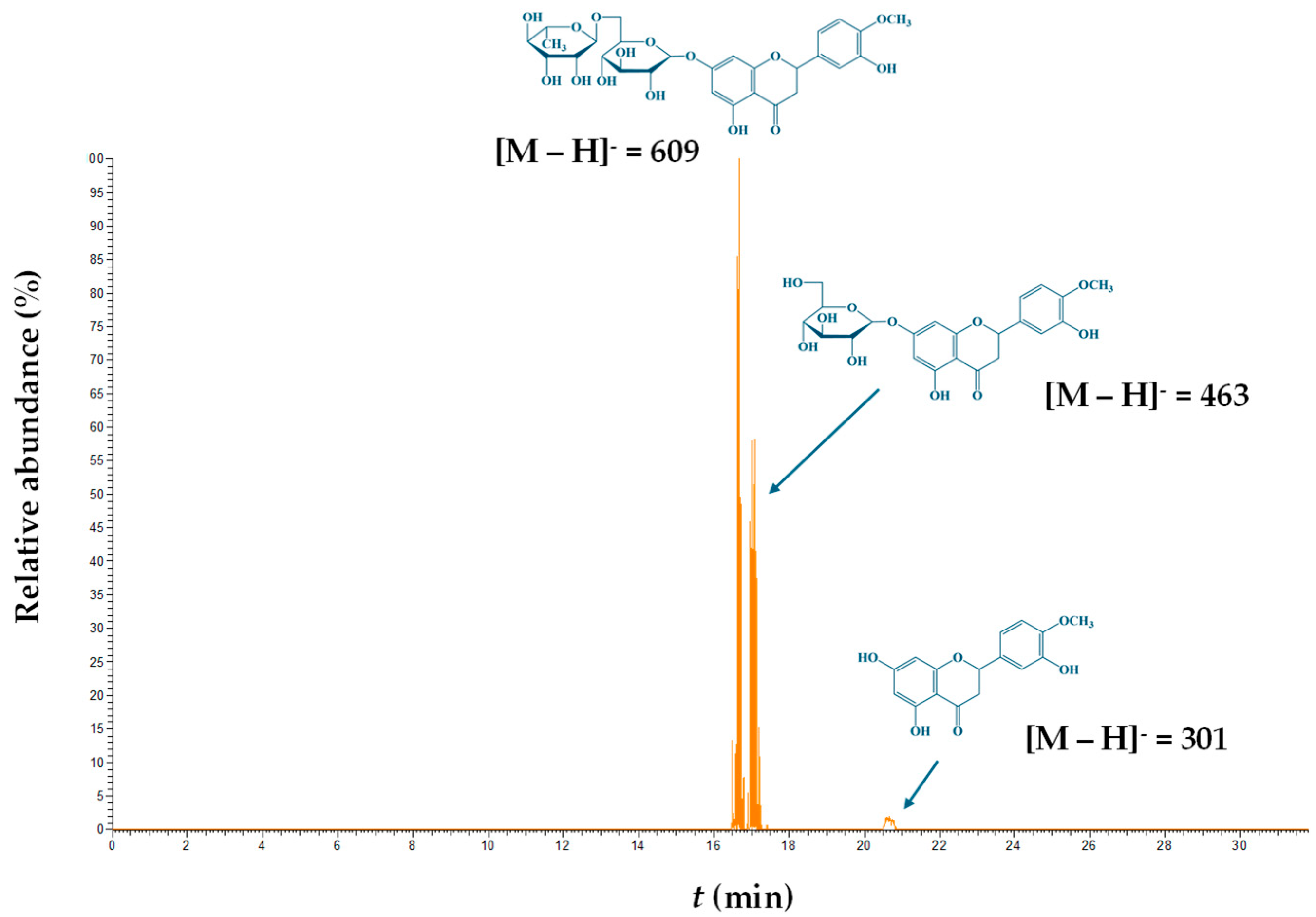 Analytica 06 00056 g007 Analytica 06 00056 g007