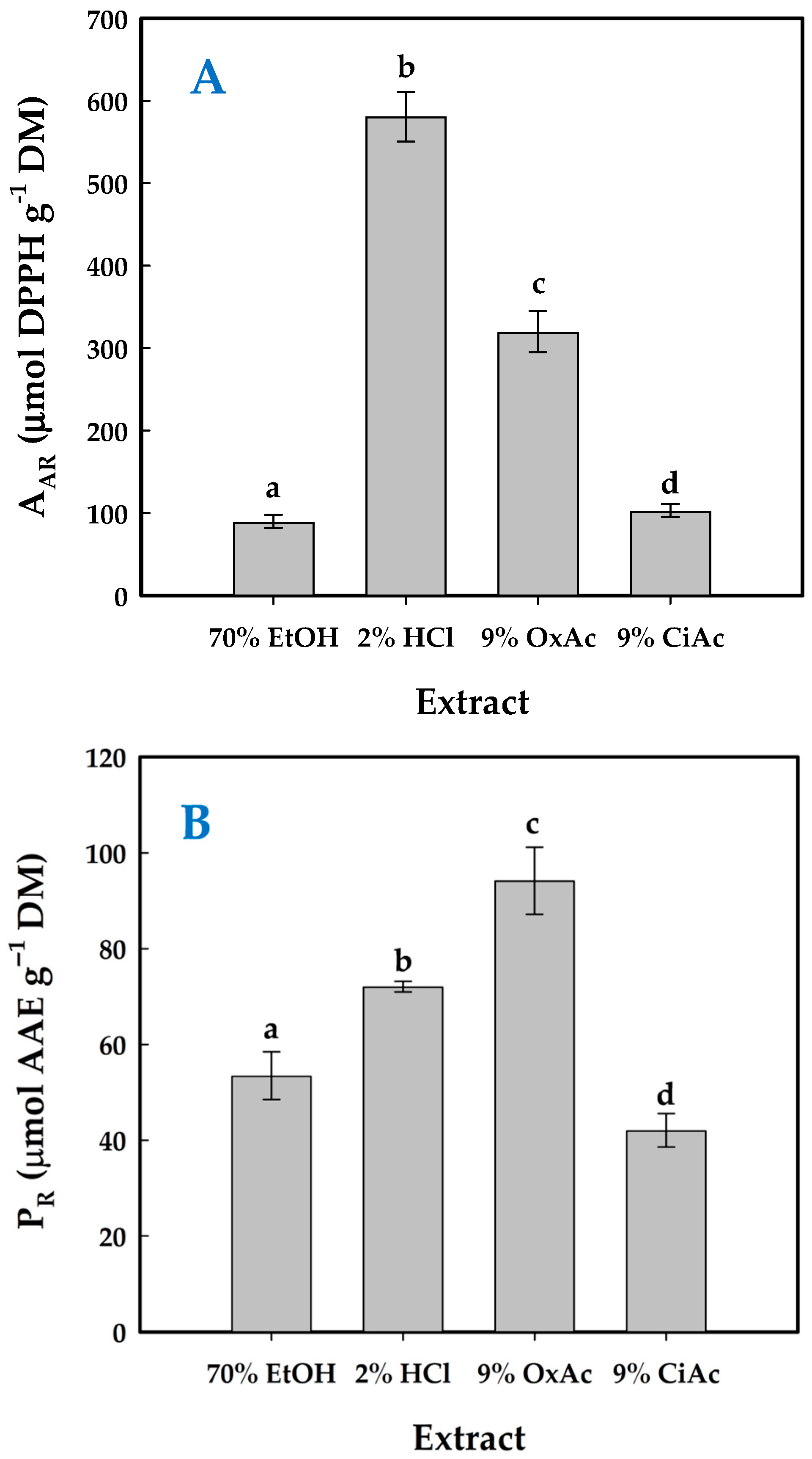 Analytica 06 00056 g008 Analytica 06 00056 g008