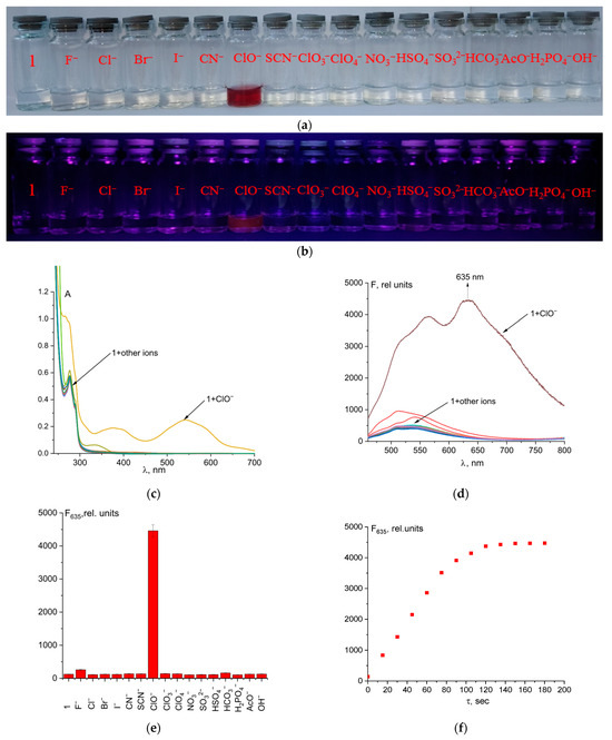 A Fluorescein-Based Probe for Selective Detection of ClO− and Resultant ...