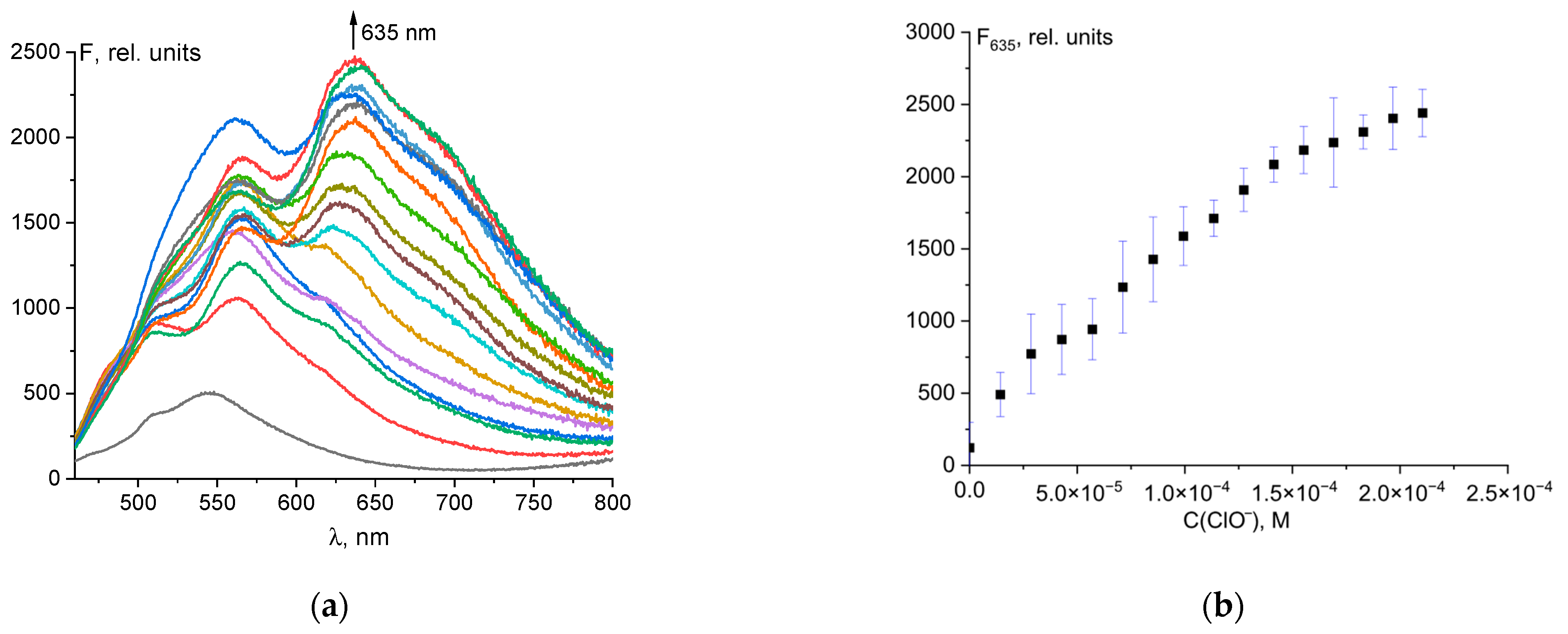 Analytica 06 00058 g003 Analytica 06 00058 g003