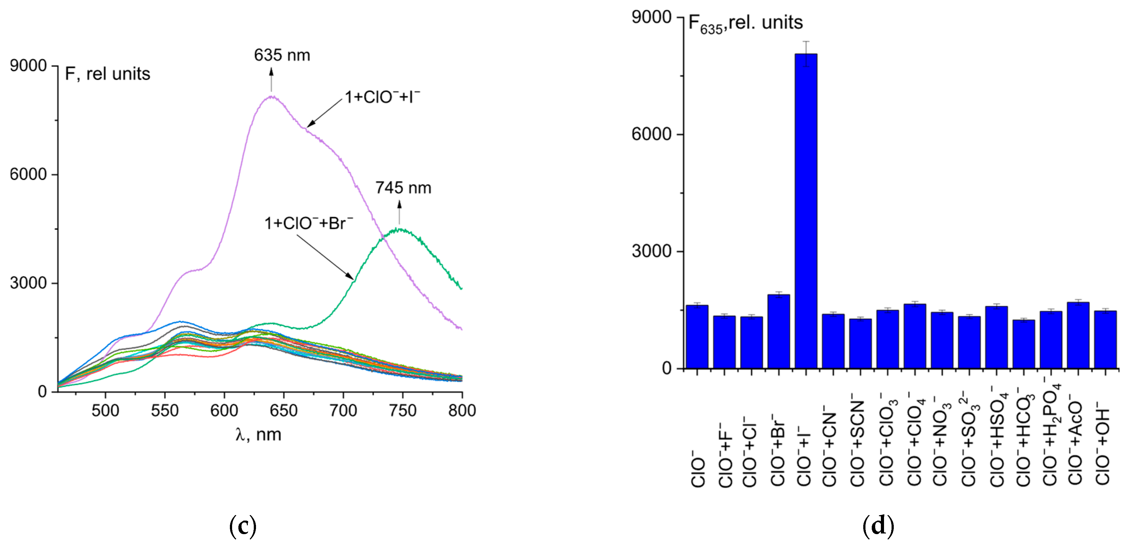 Analytica 06 00058 g004b Analytica 06 00058 g004b