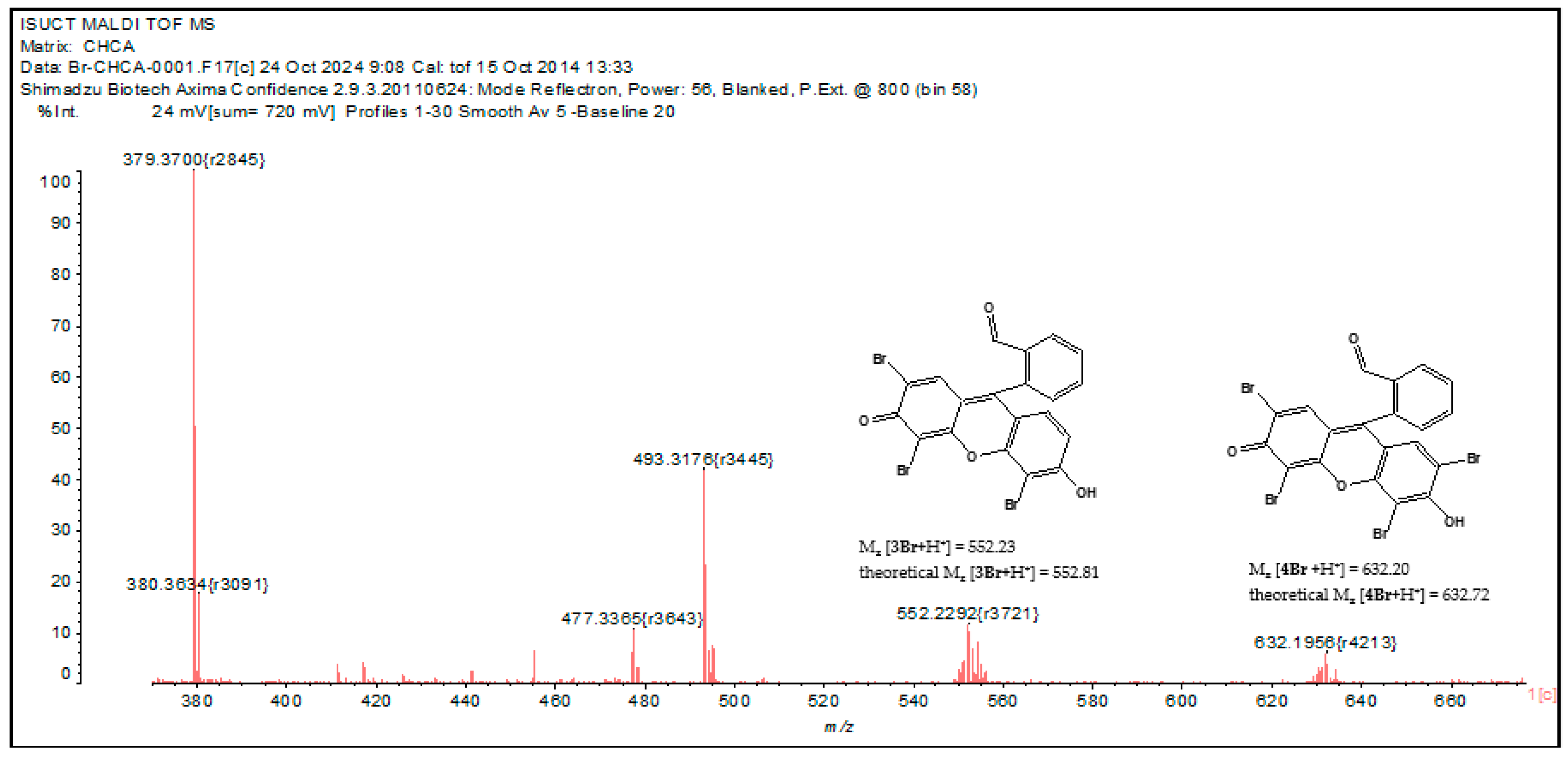 Analytica 06 00058 g007 Analytica 06 00058 g007