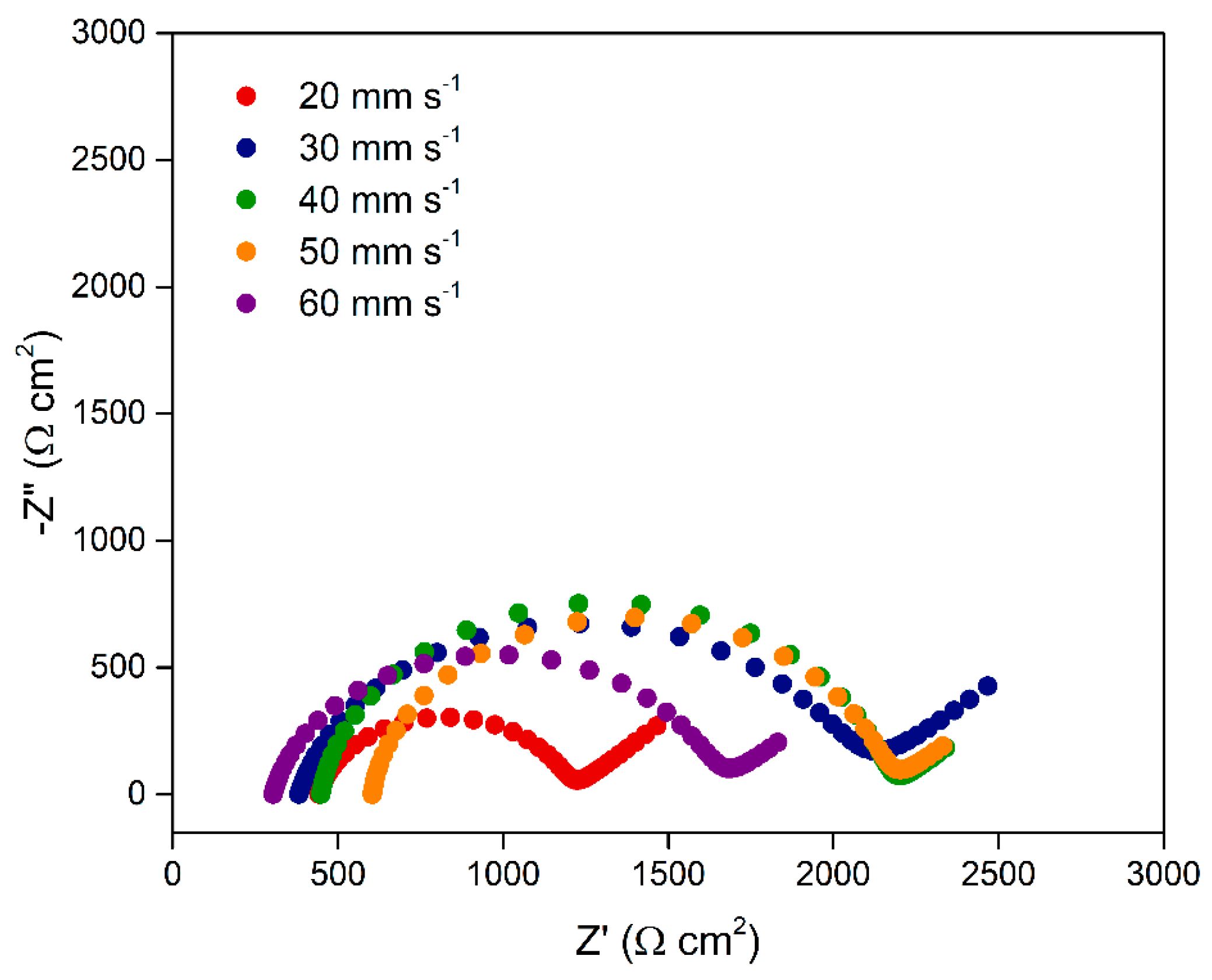 Analytica 07 00004 g007