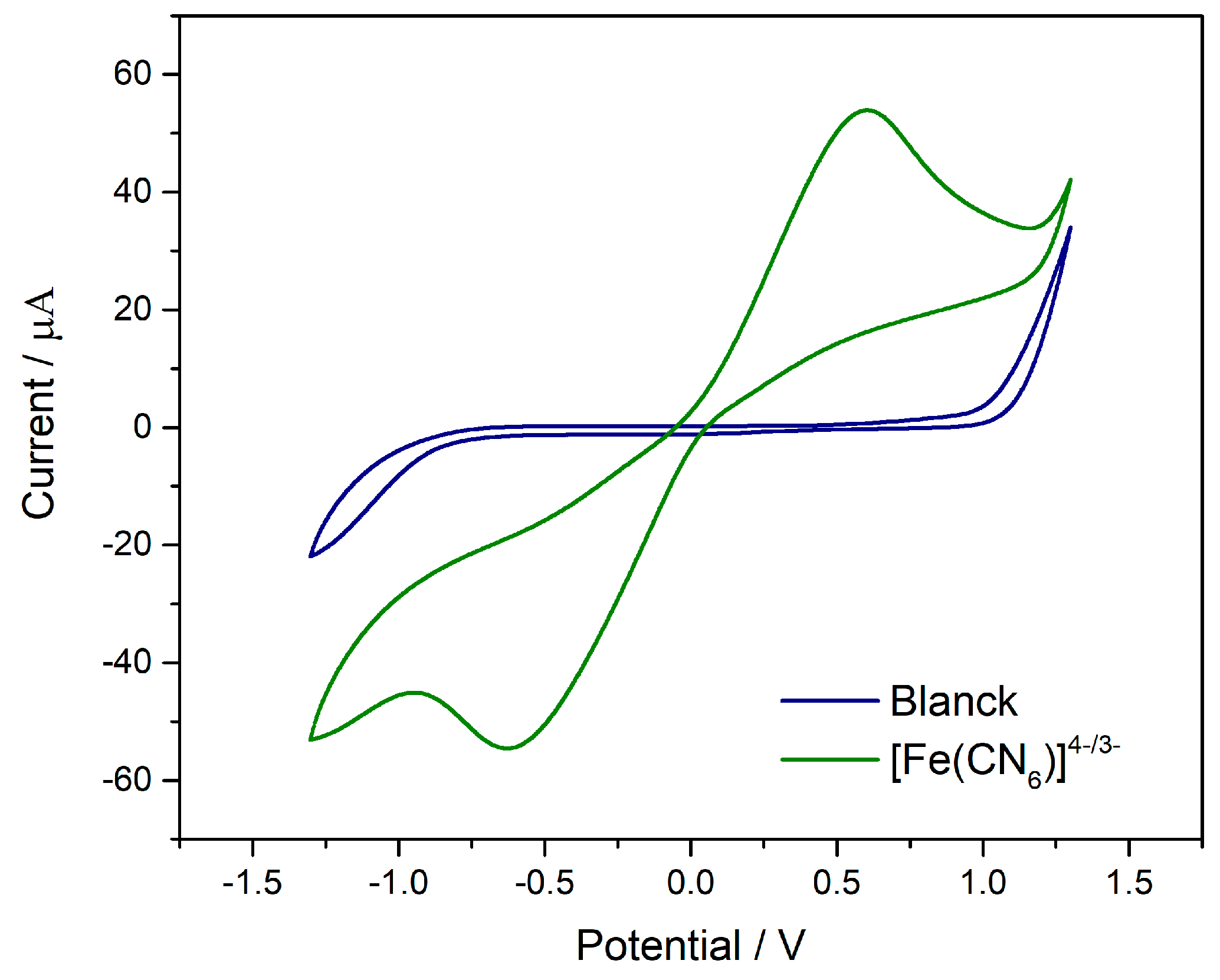 Analytica 07 00004 g008