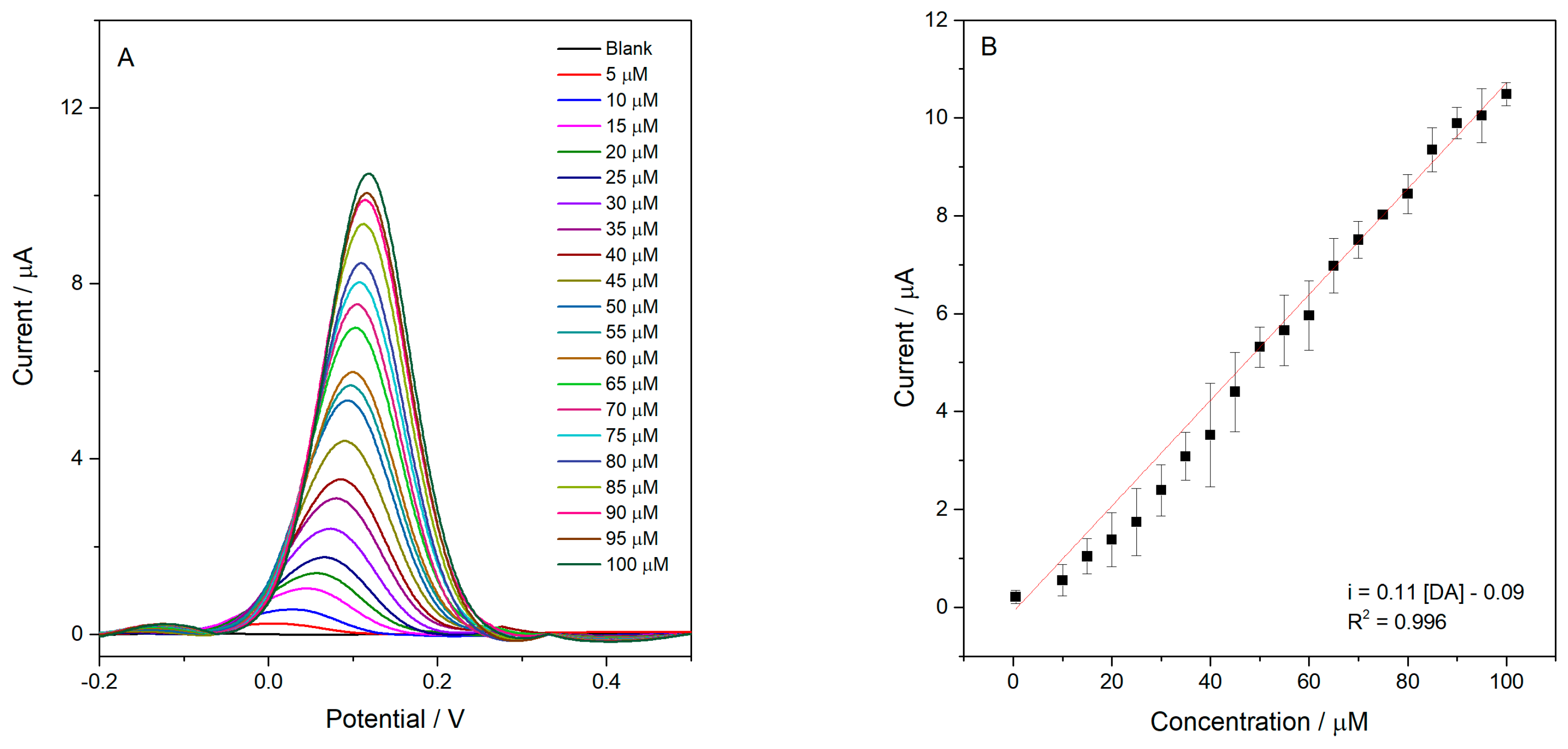 Analytica 07 00004 g011