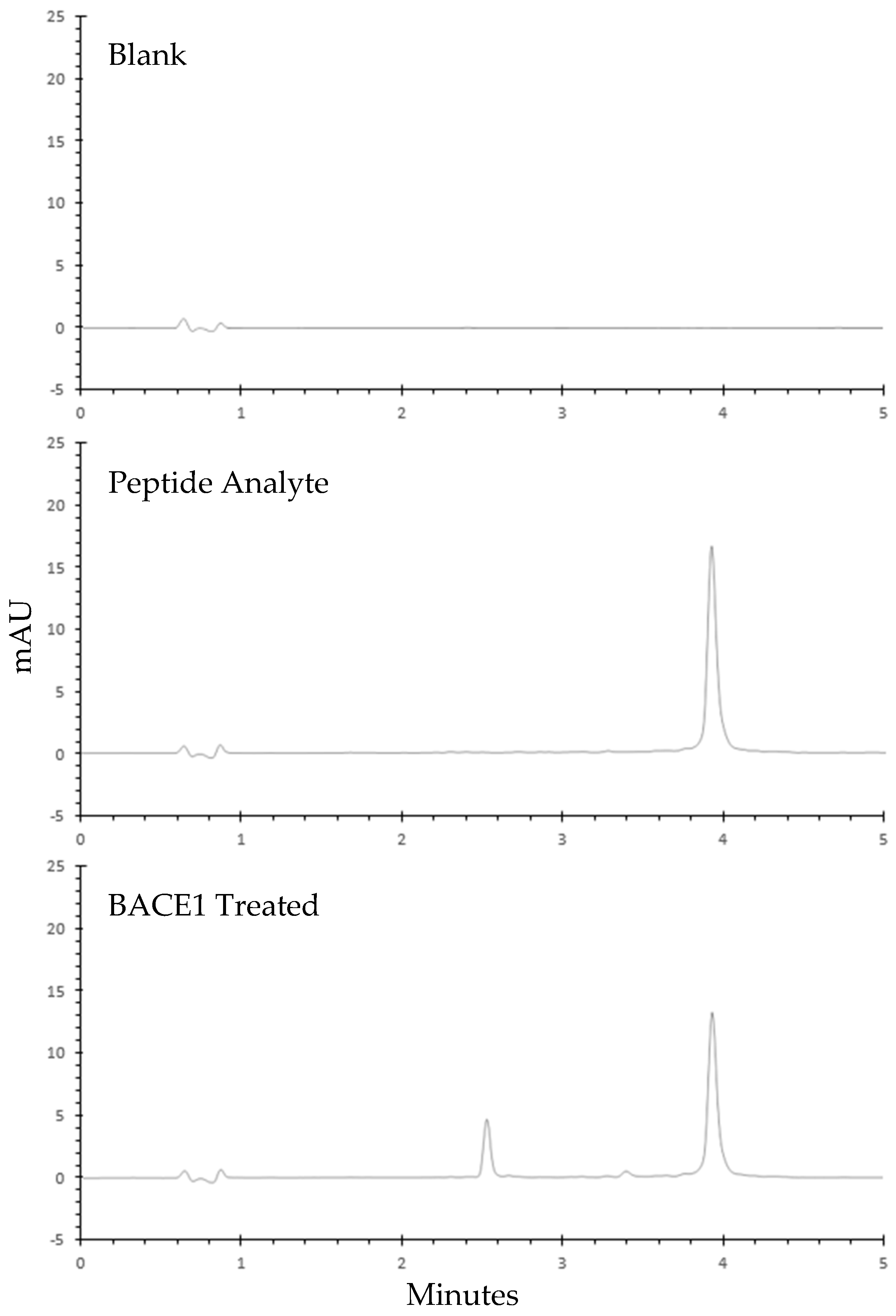 Analytica 07 00020 g002