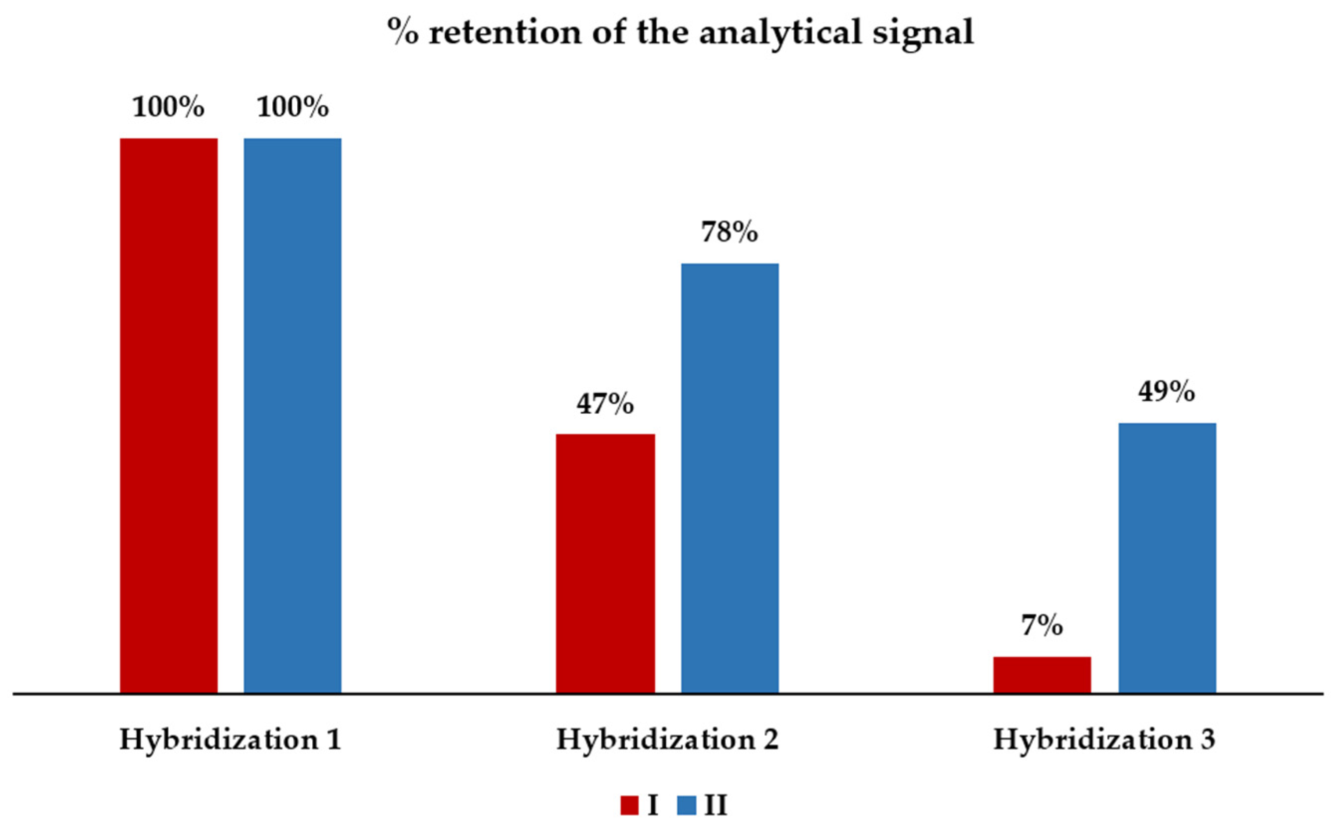 Analytica 07 00028 g006