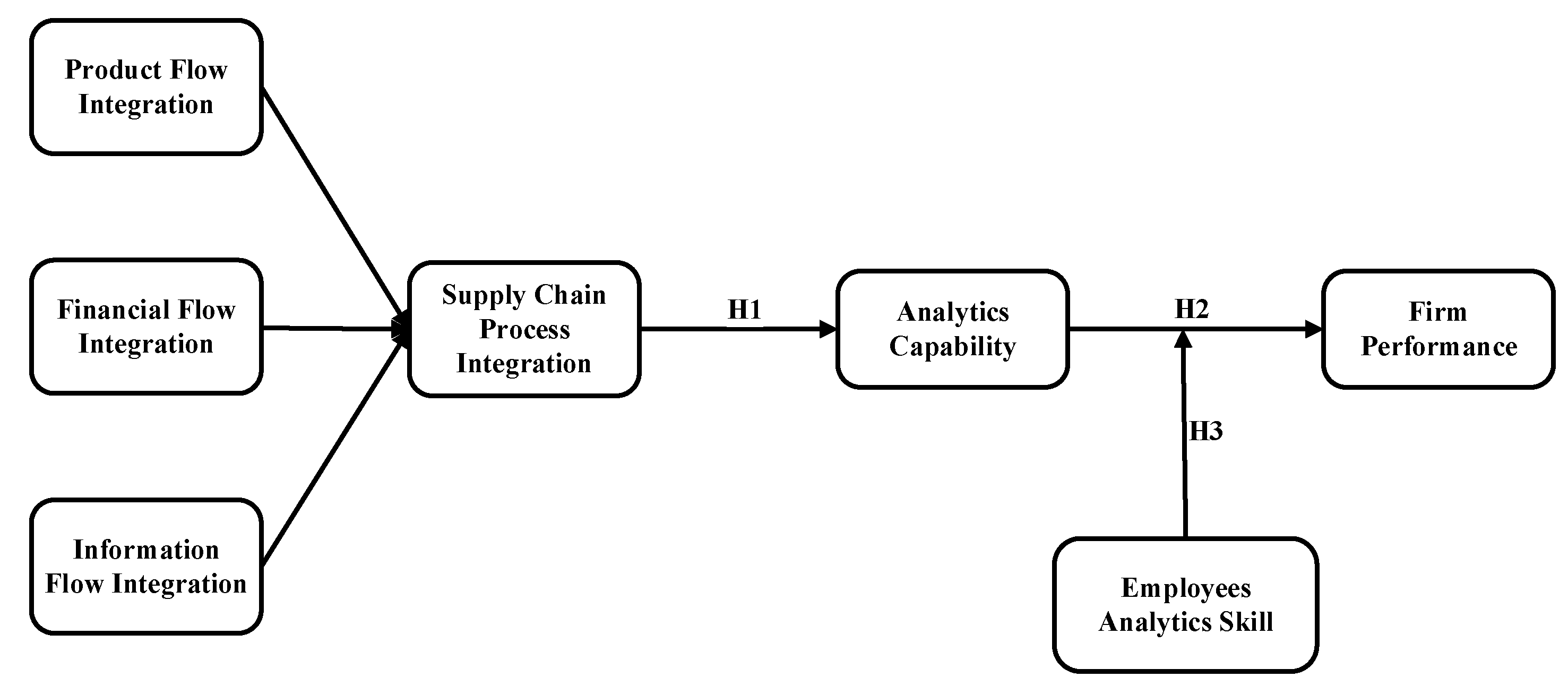 Analytics 01 00001 g001