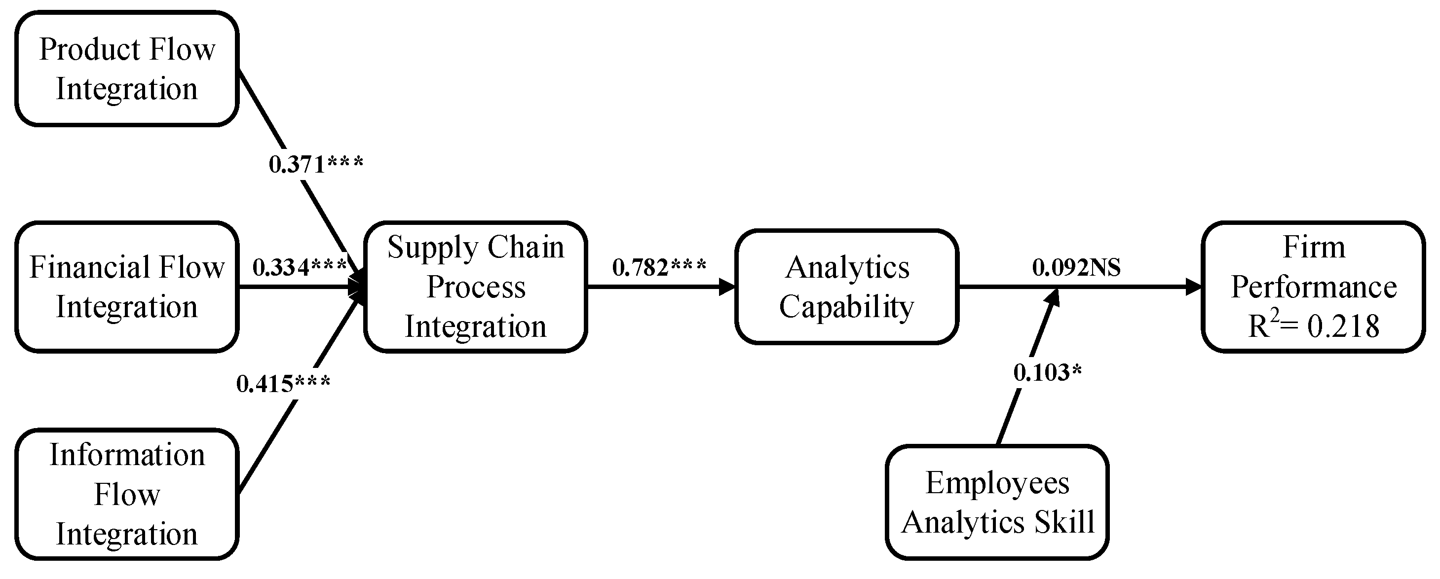 Analytics 01 00001 g002