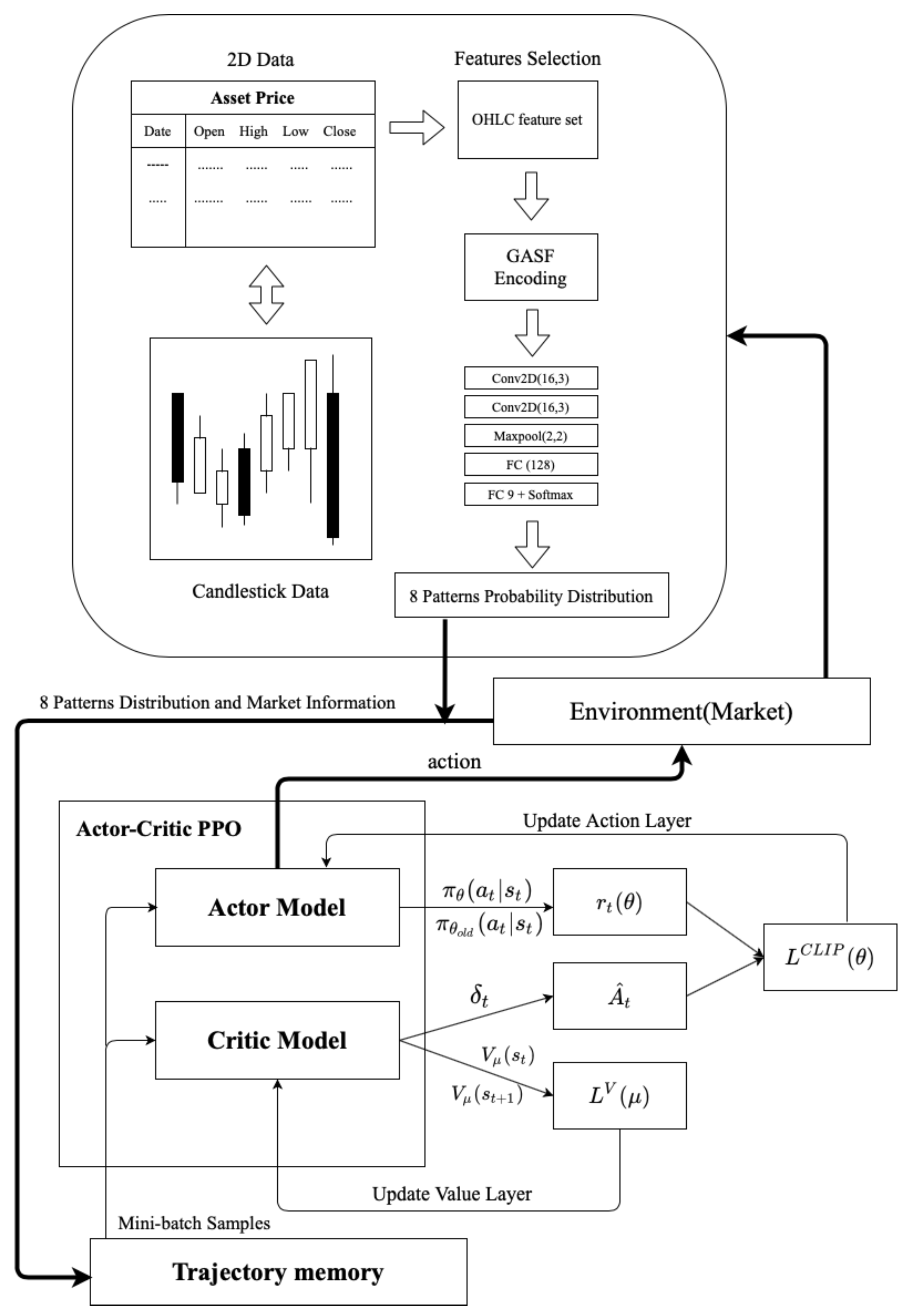 Analytics 01 00004 g006 550