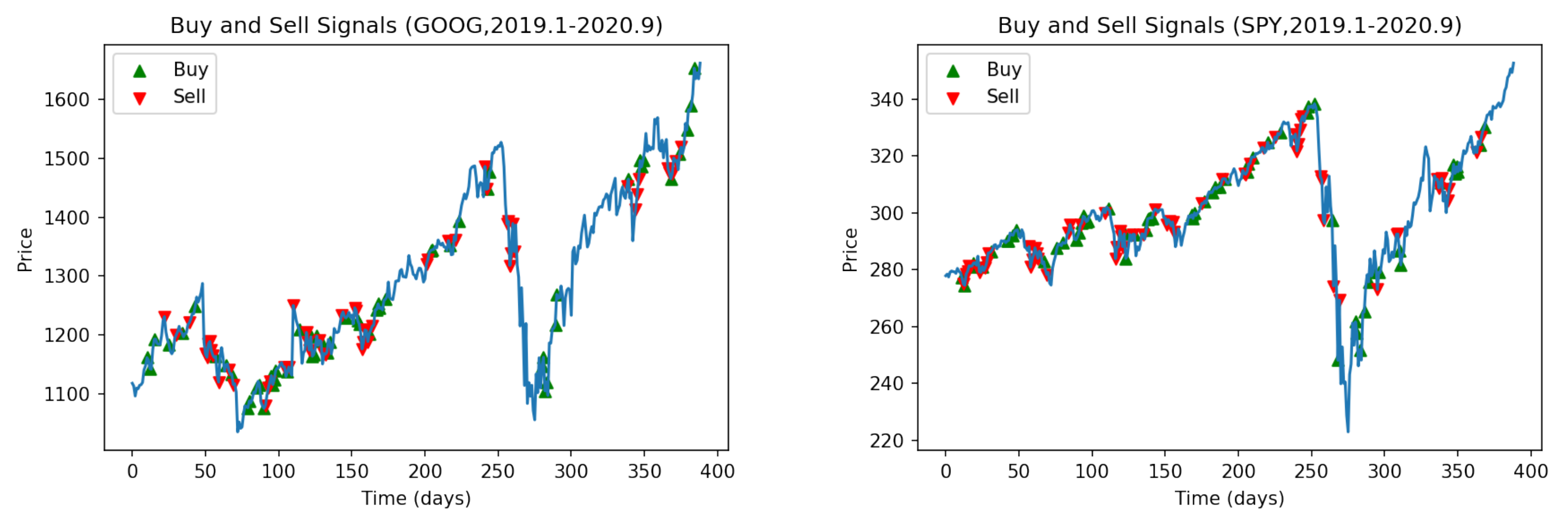 Analytics 01 00004 g010 550