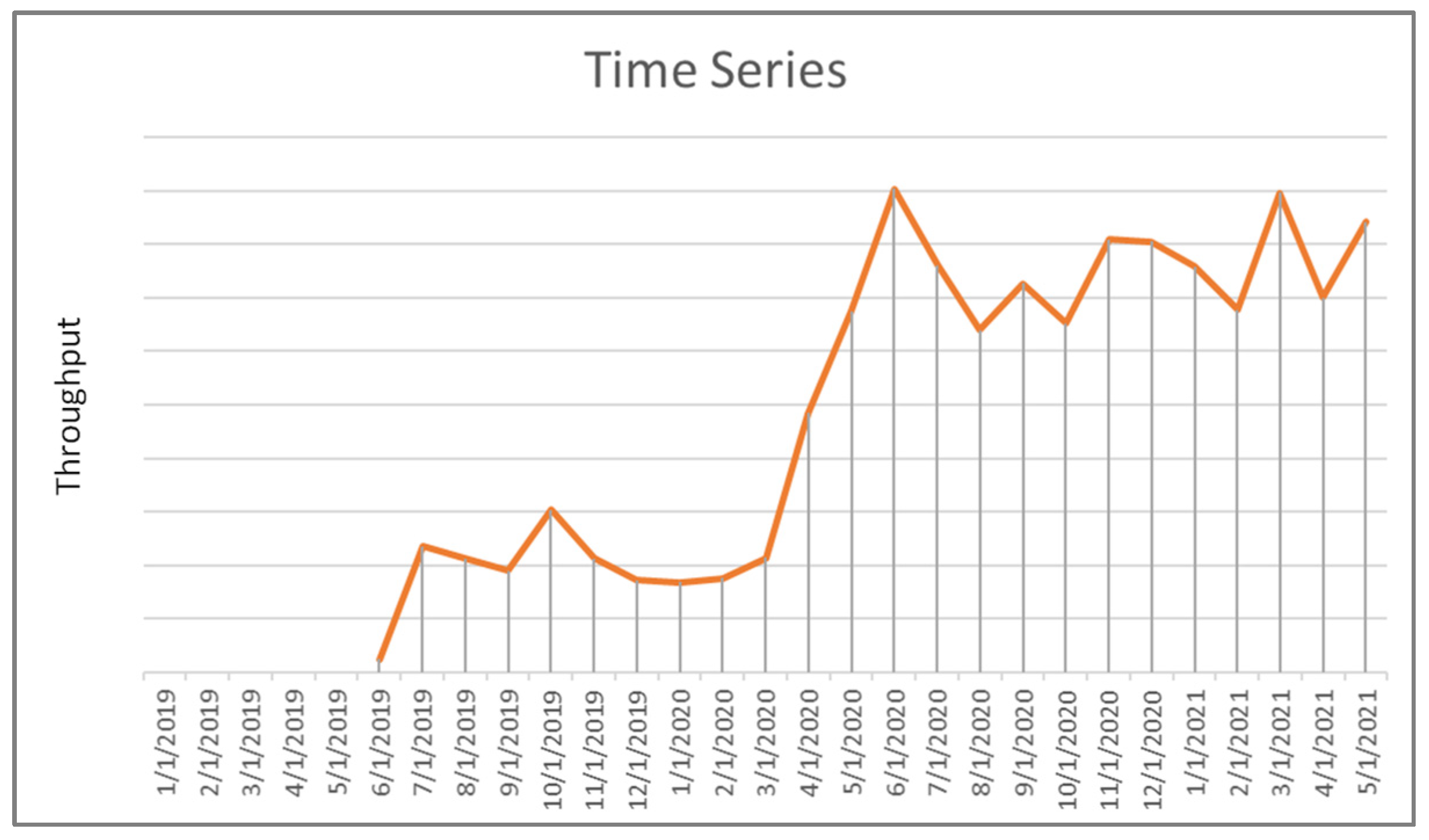 Analytics 01 00006 g005 550