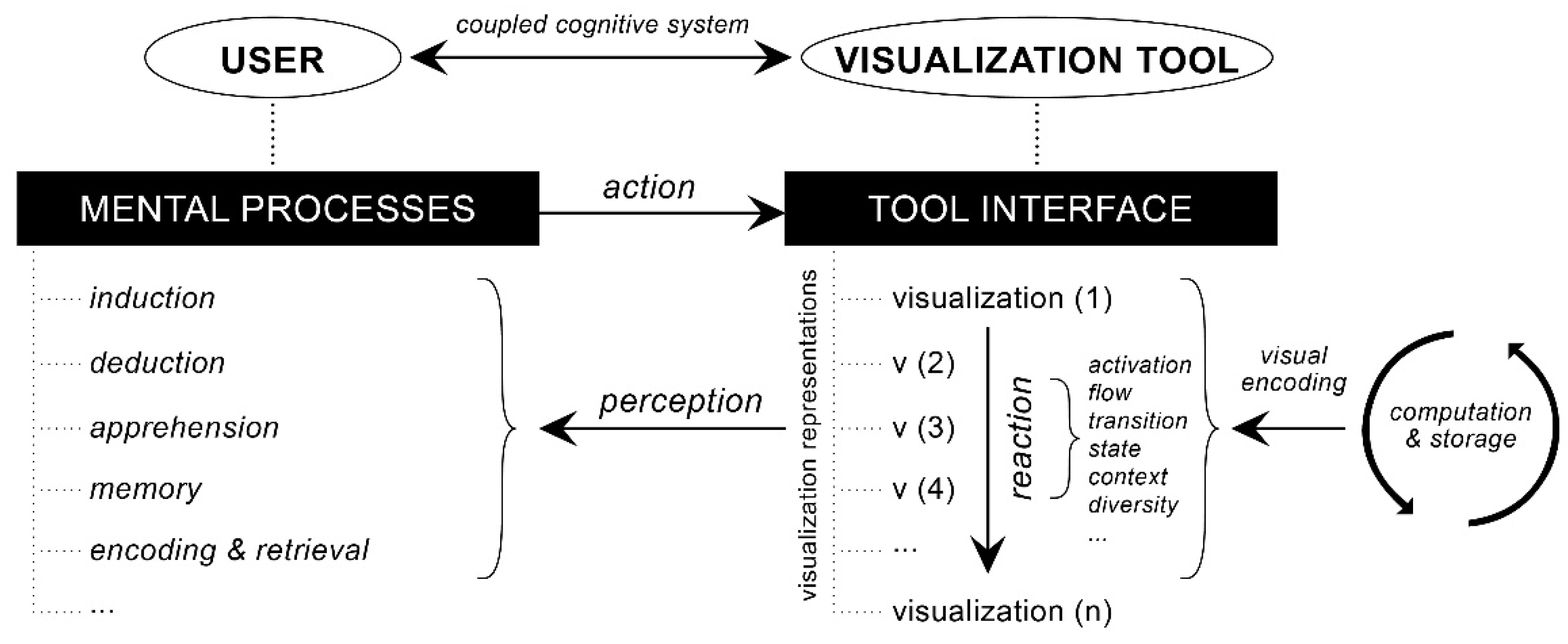 Analytics 01 00008 g001 Analytics 01 00008 g001