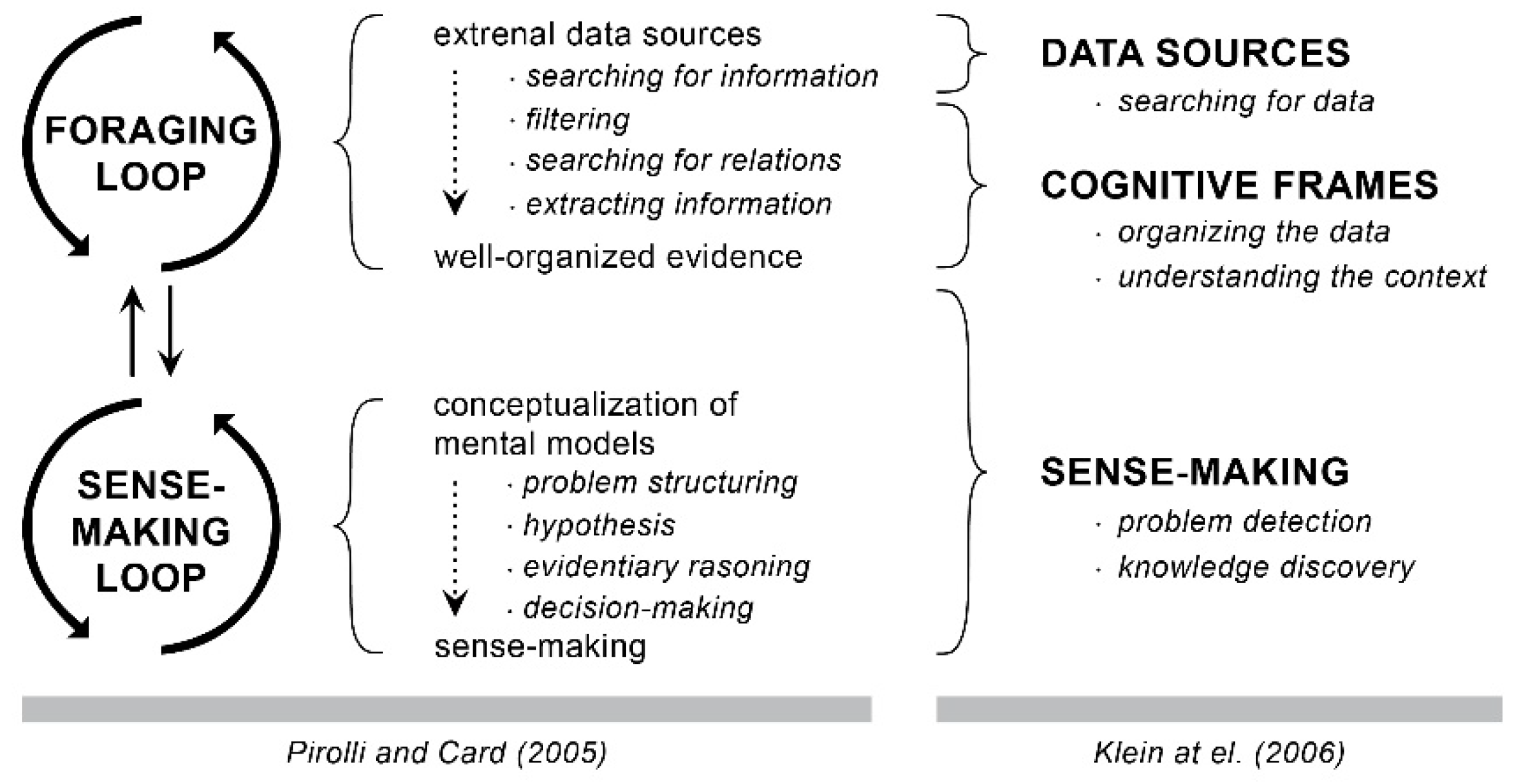 Analytics Free FullText On Sense Making and the Generation of