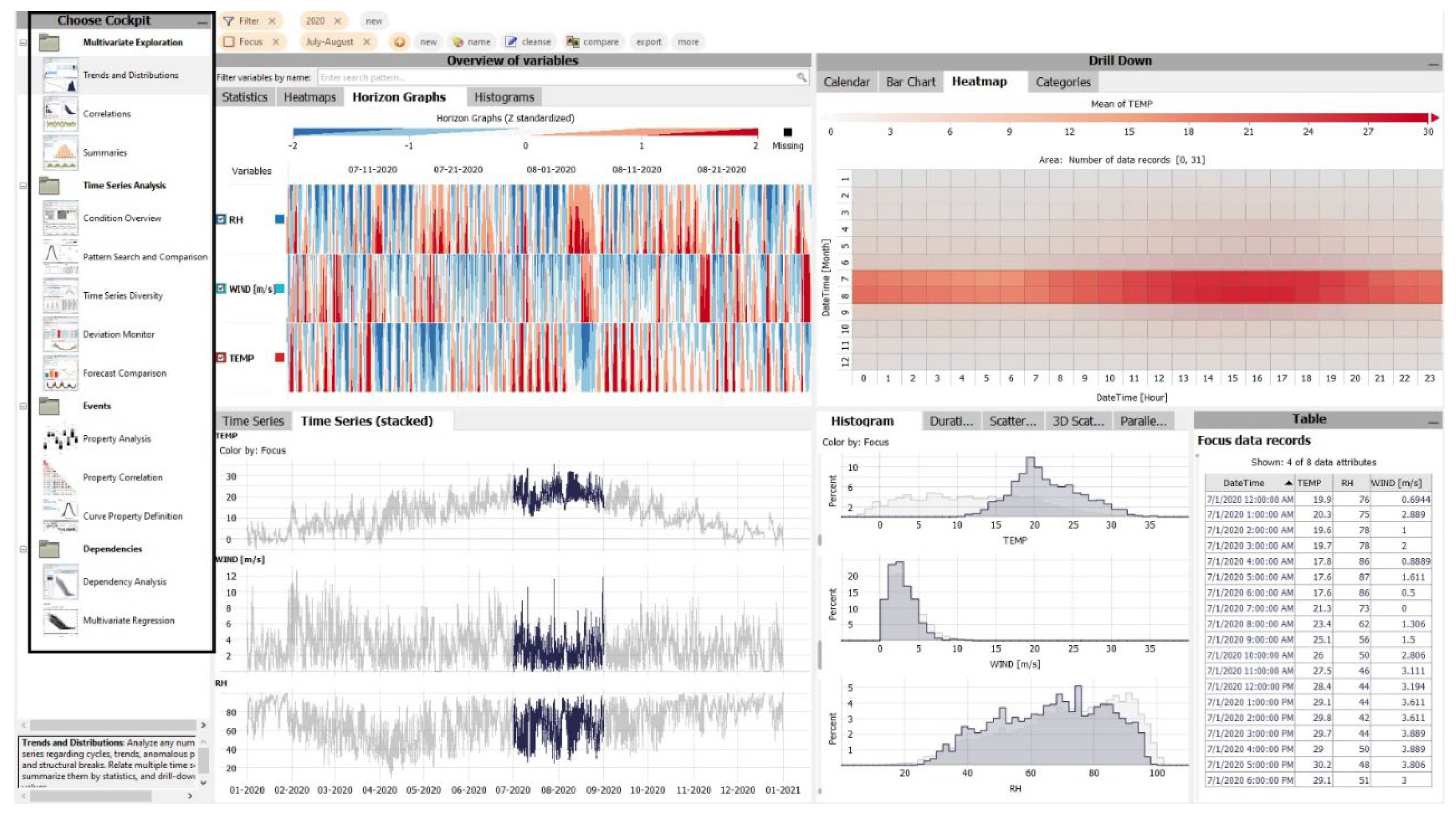 Analytics 01 00008 g004 Analytics 01 00008 g004
