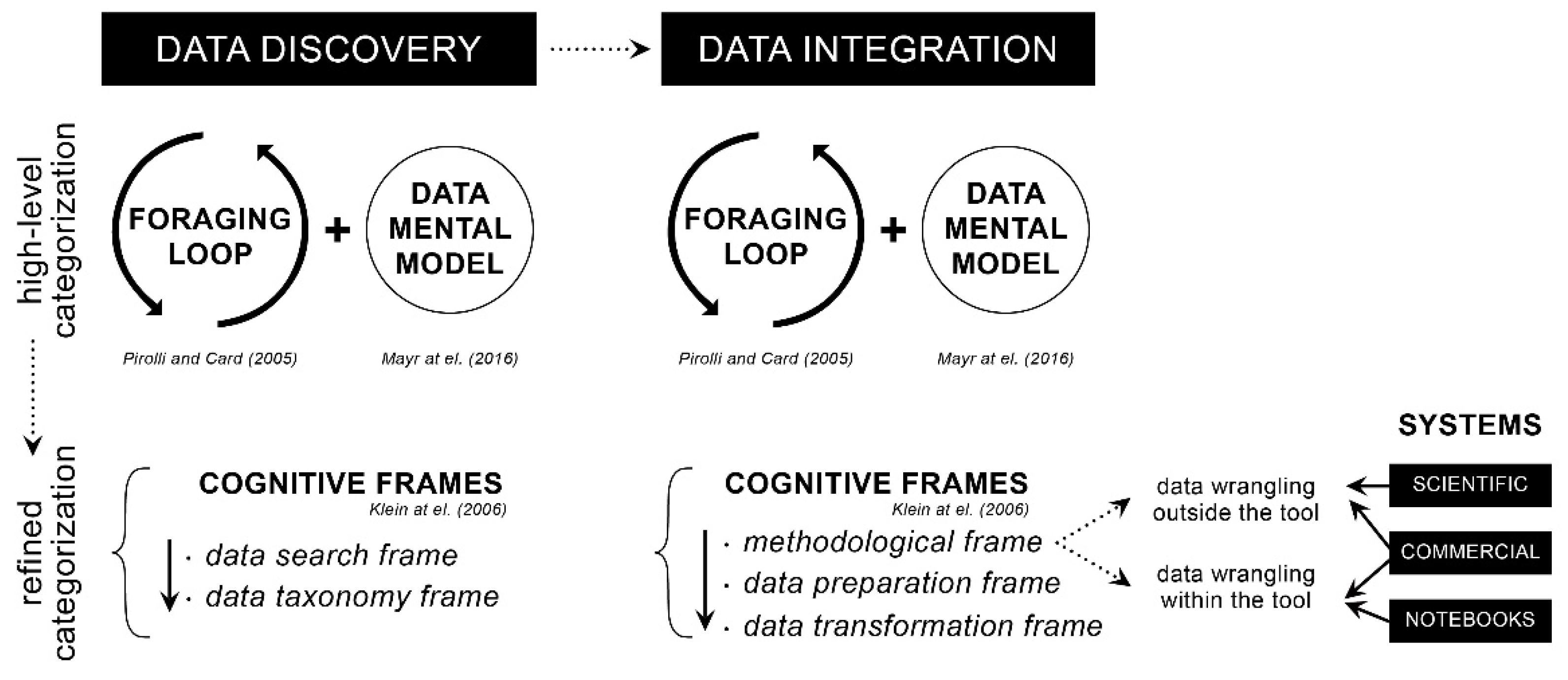 Analytics 01 00008 g010 Analytics 01 00008 g010
