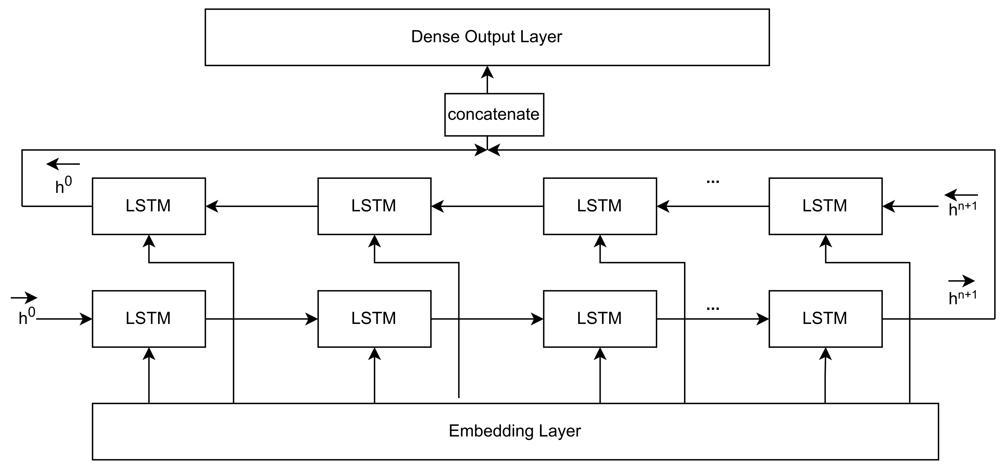 Analytics 01 00009 g002