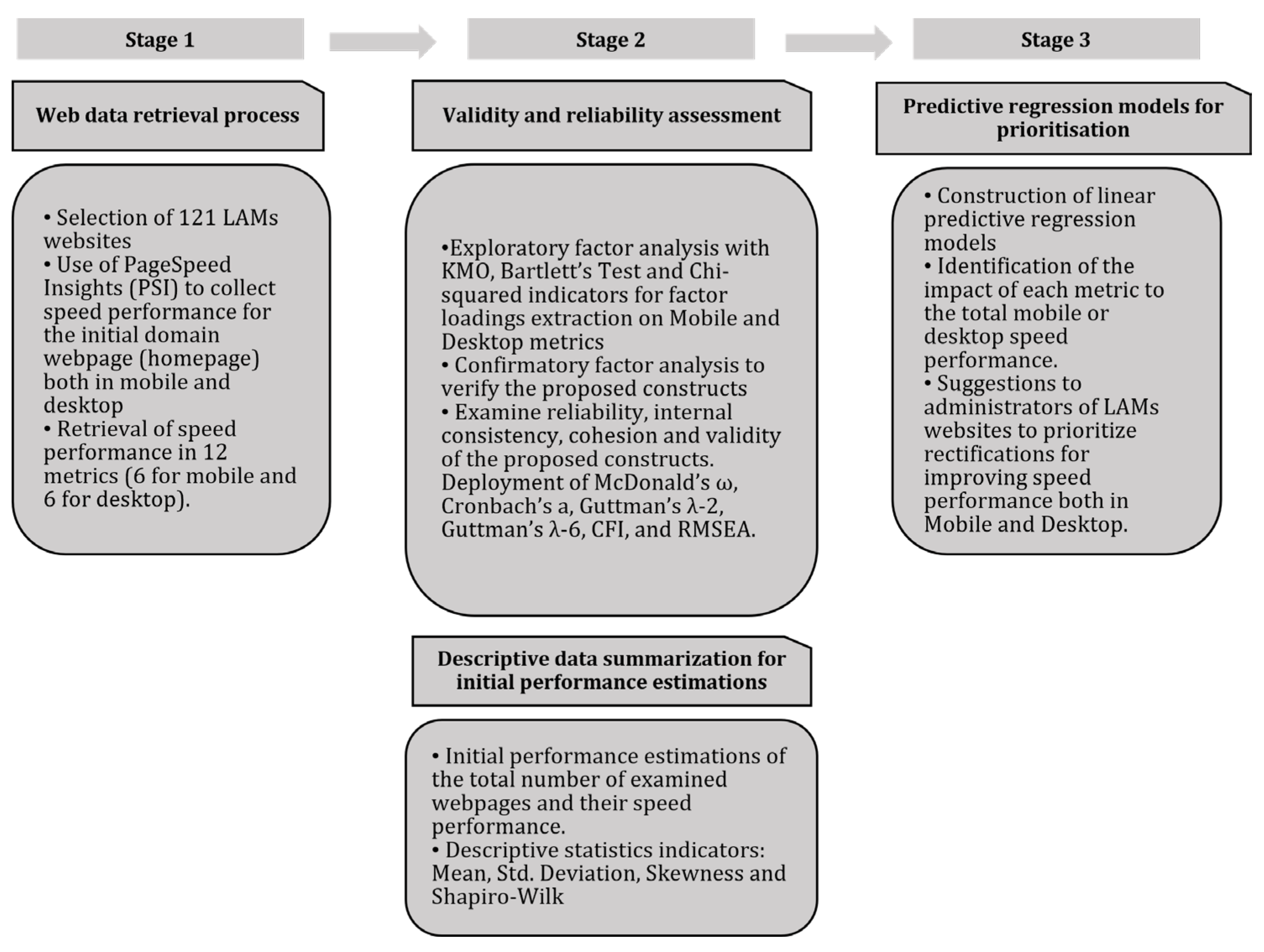 Mobile performance optimization with Adaptive Performance 4.0