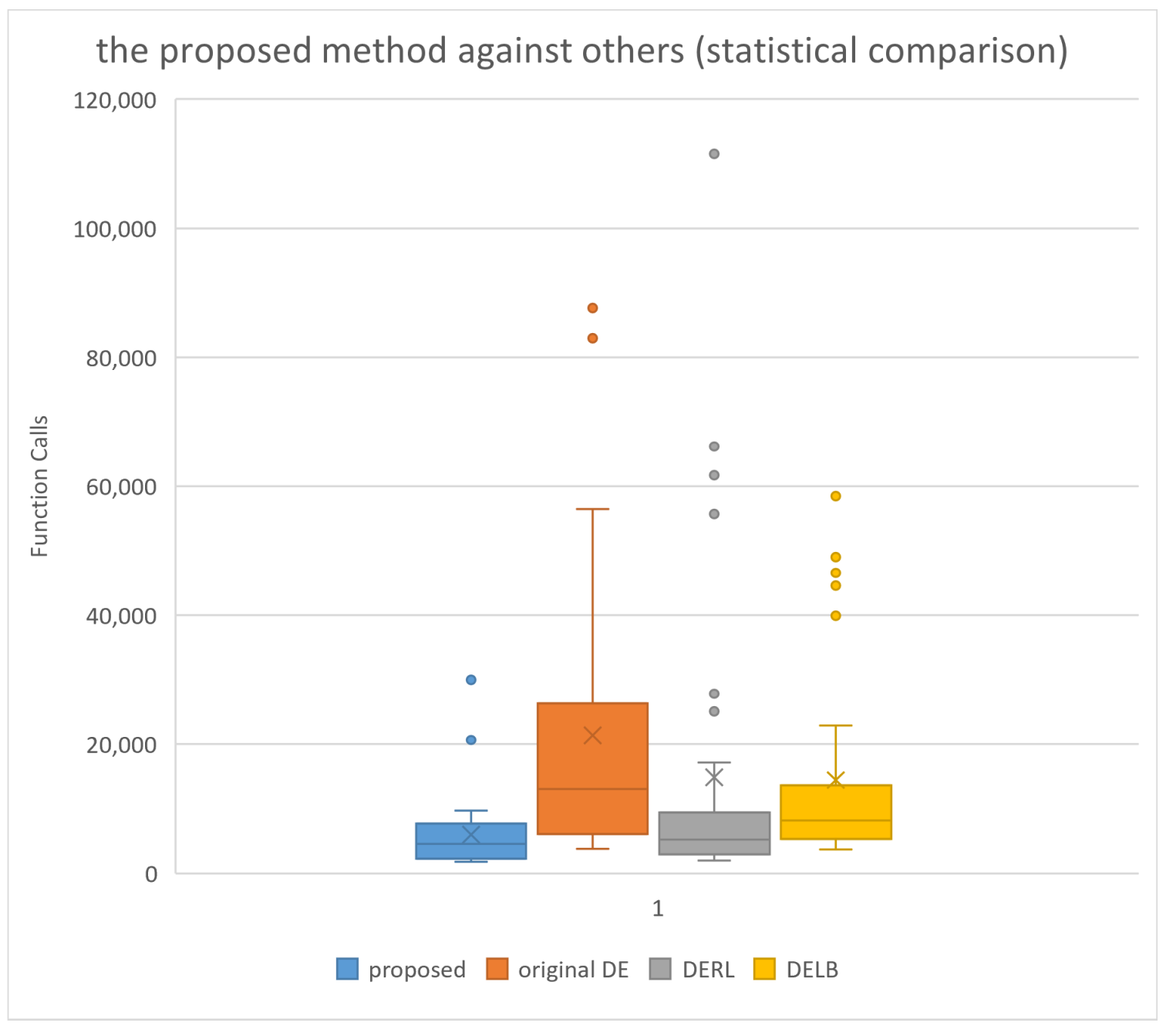 Analytics 02 00002 g003