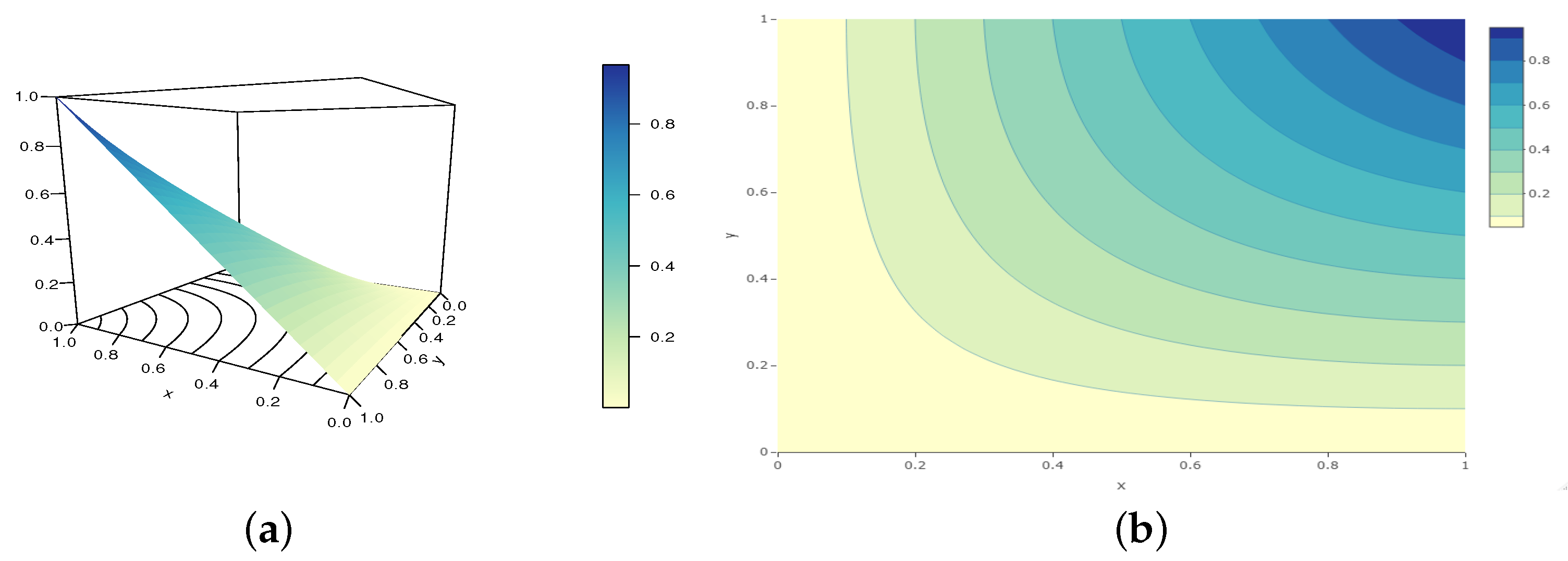 Analytics 02 00003 g001 550
