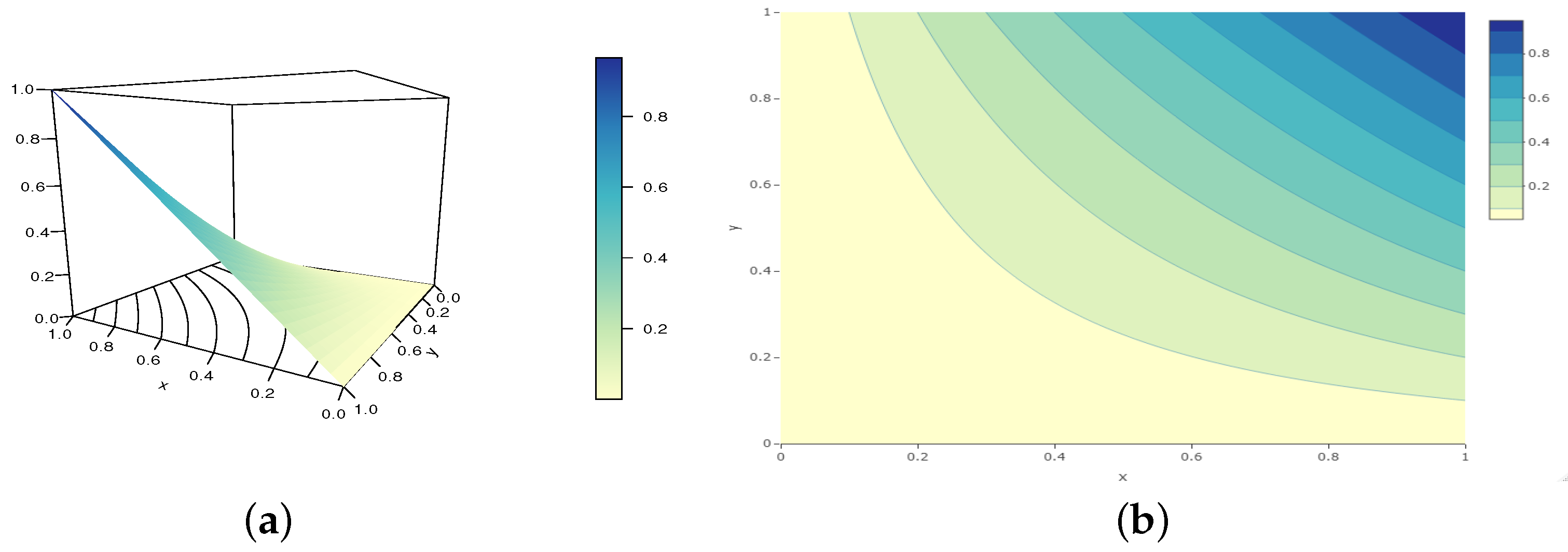 Analytics 02 00003 g002 550