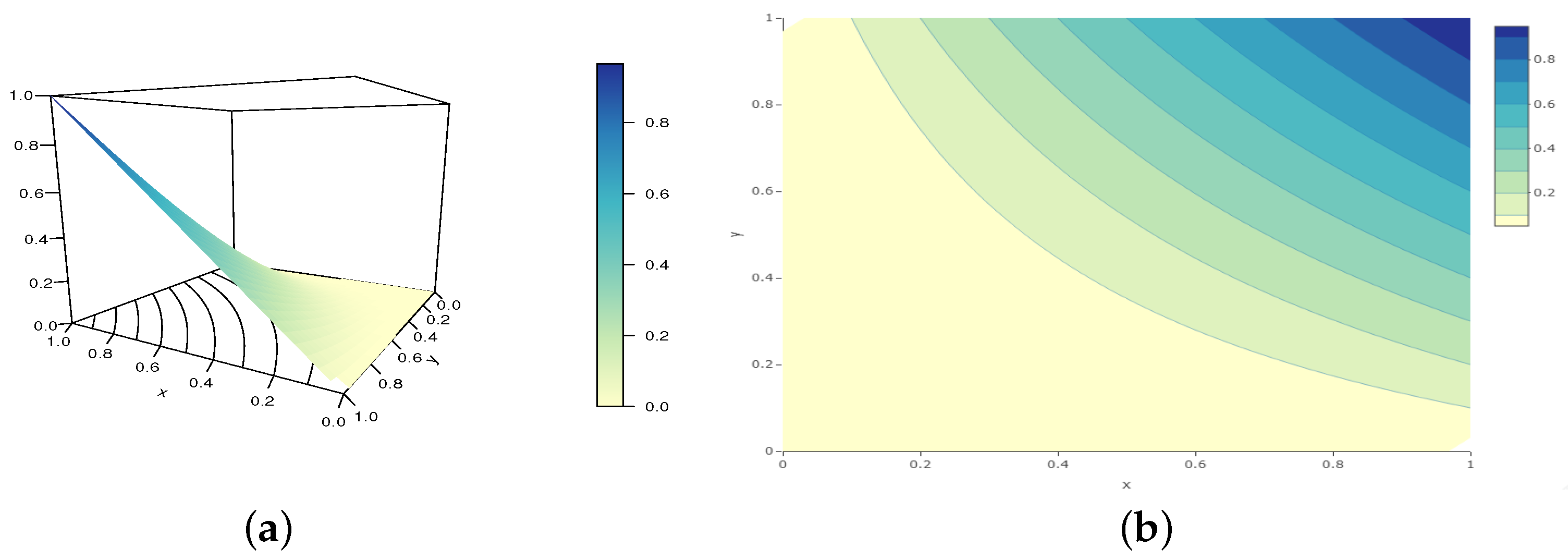Analytics 02 00003 g003 550