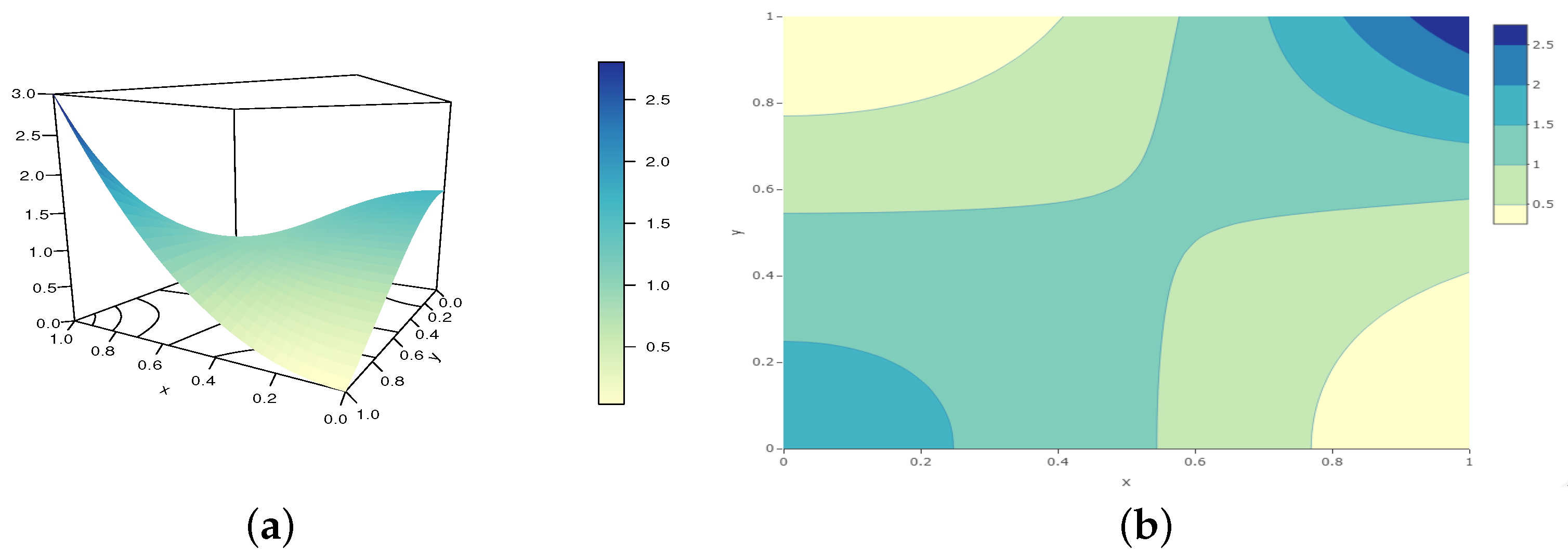 Analytics 02 00003 g004 550