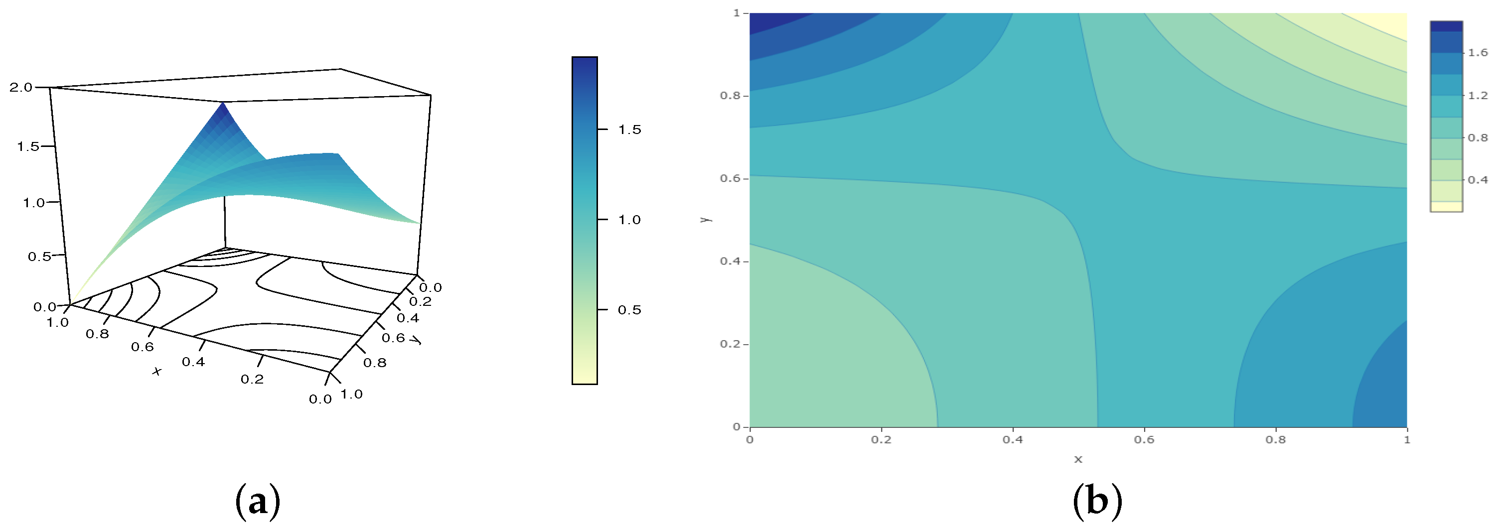 Analytics 02 00003 g005 550