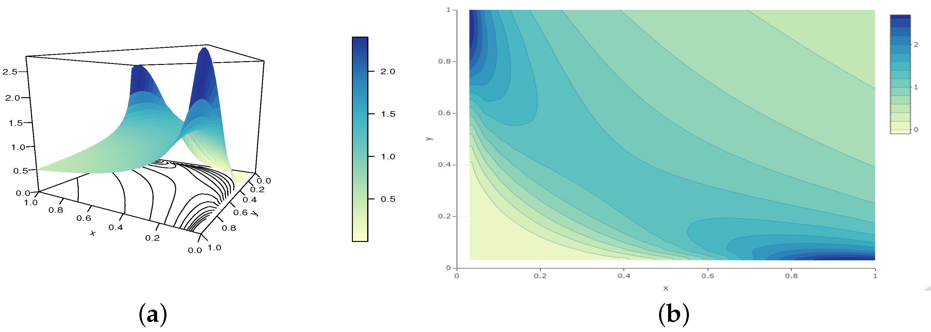 Analytics 02 00003 g006 550