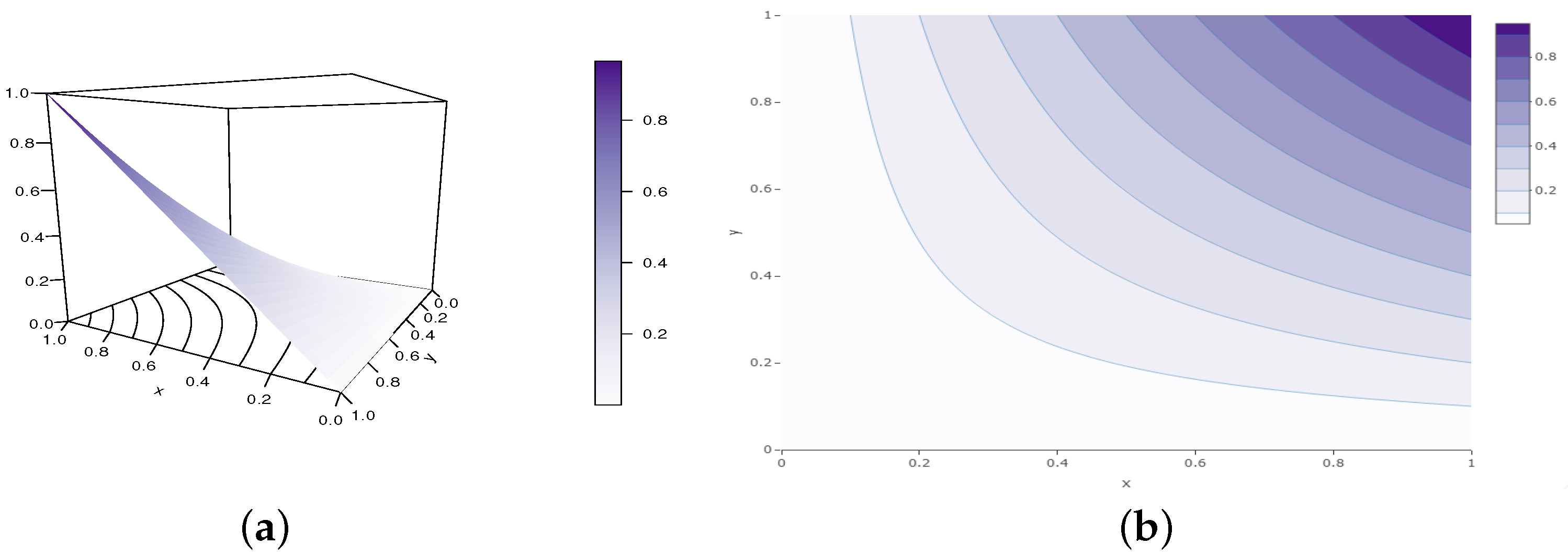 Analytics 02 00003 g007 550