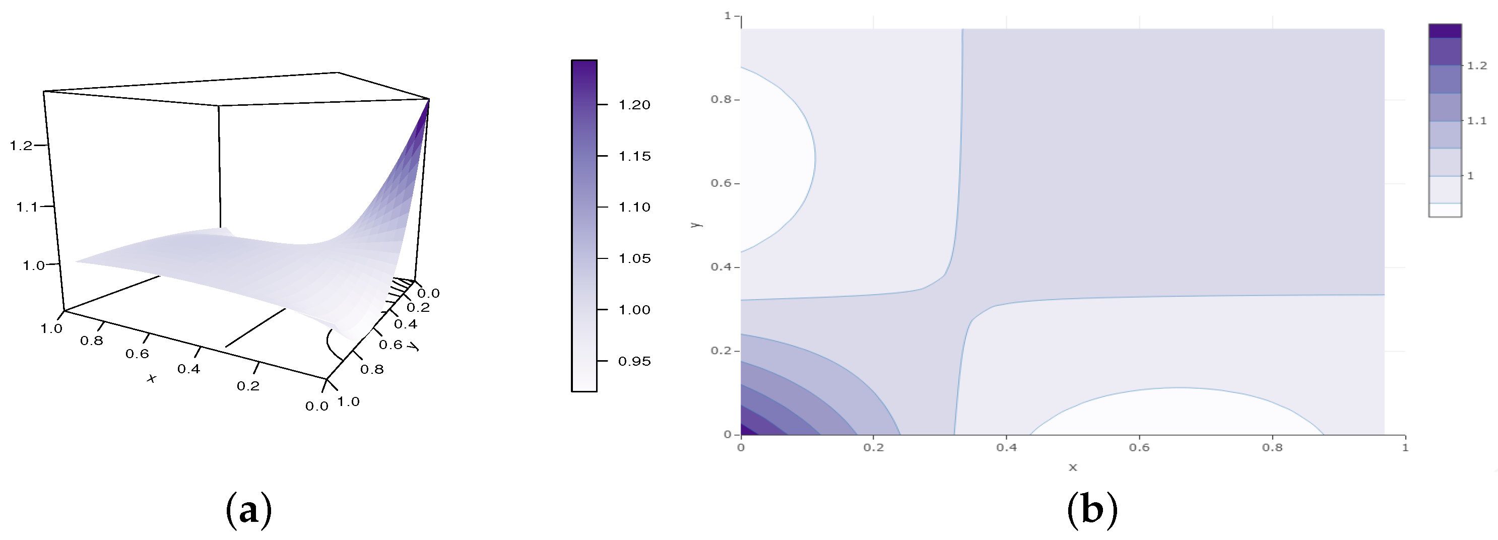 Analytics 02 00003 g009 550