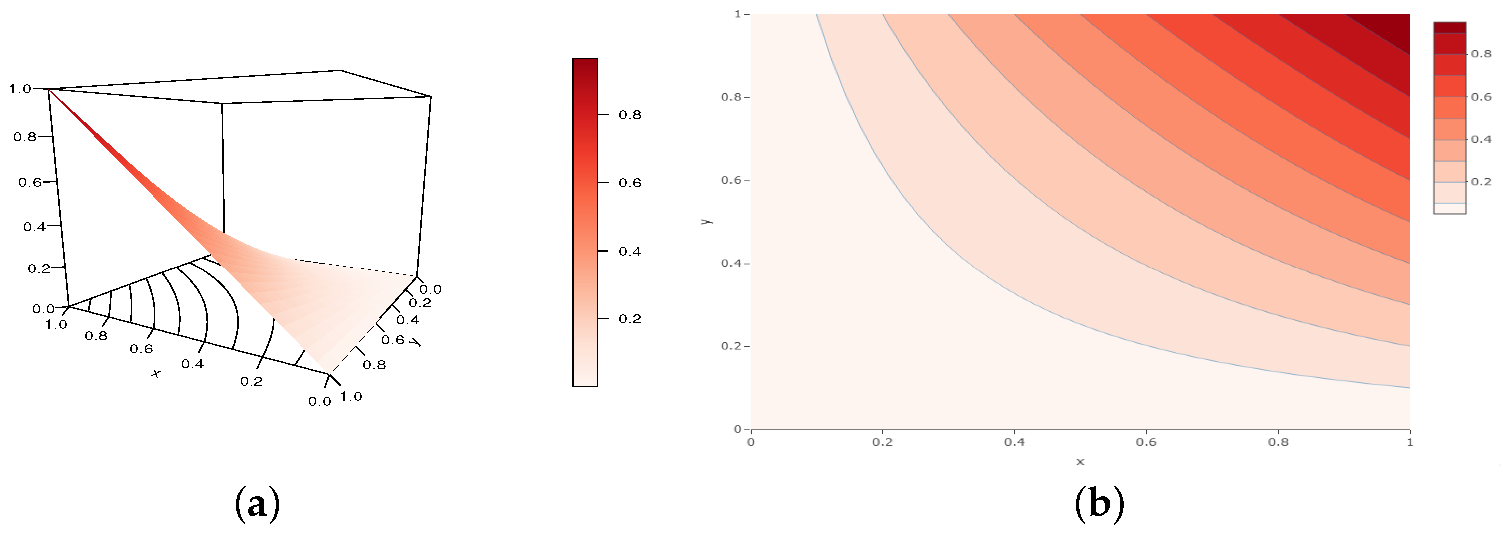 Analytics 02 00003 g012 550